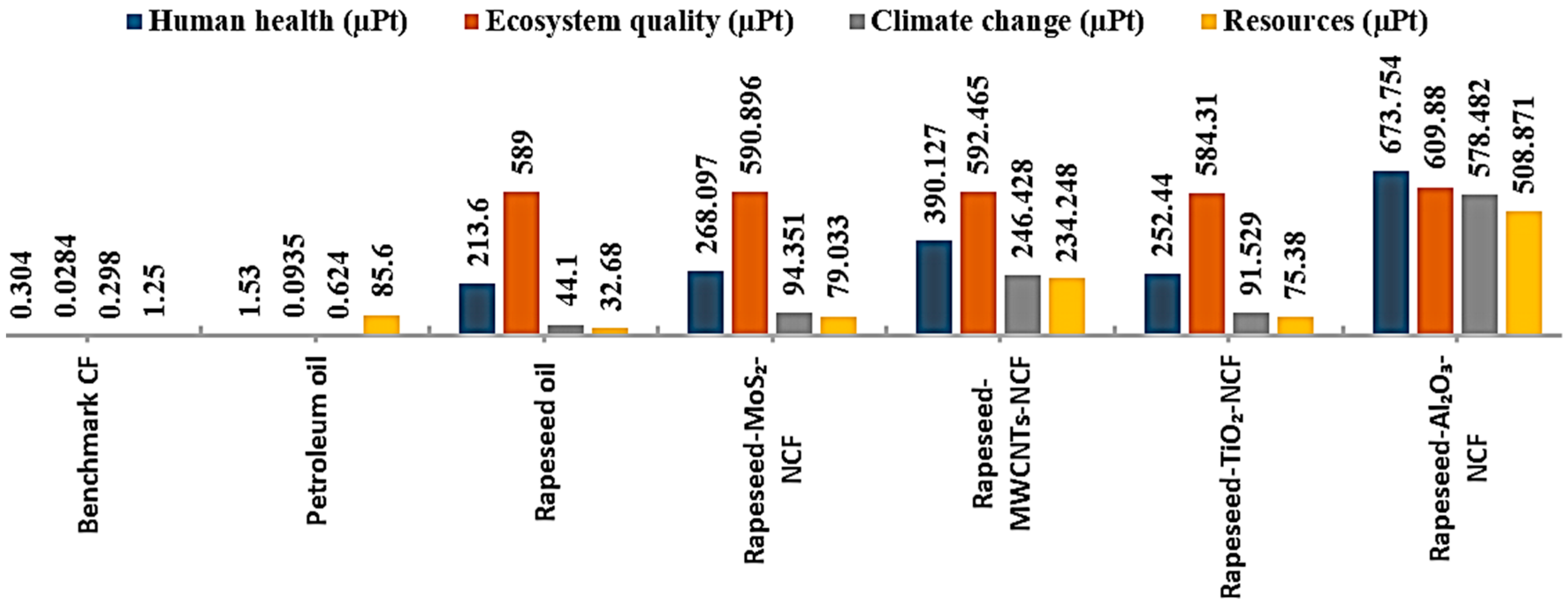 Sustainability 12 08462 g005 Sustainability 12 08462 g005