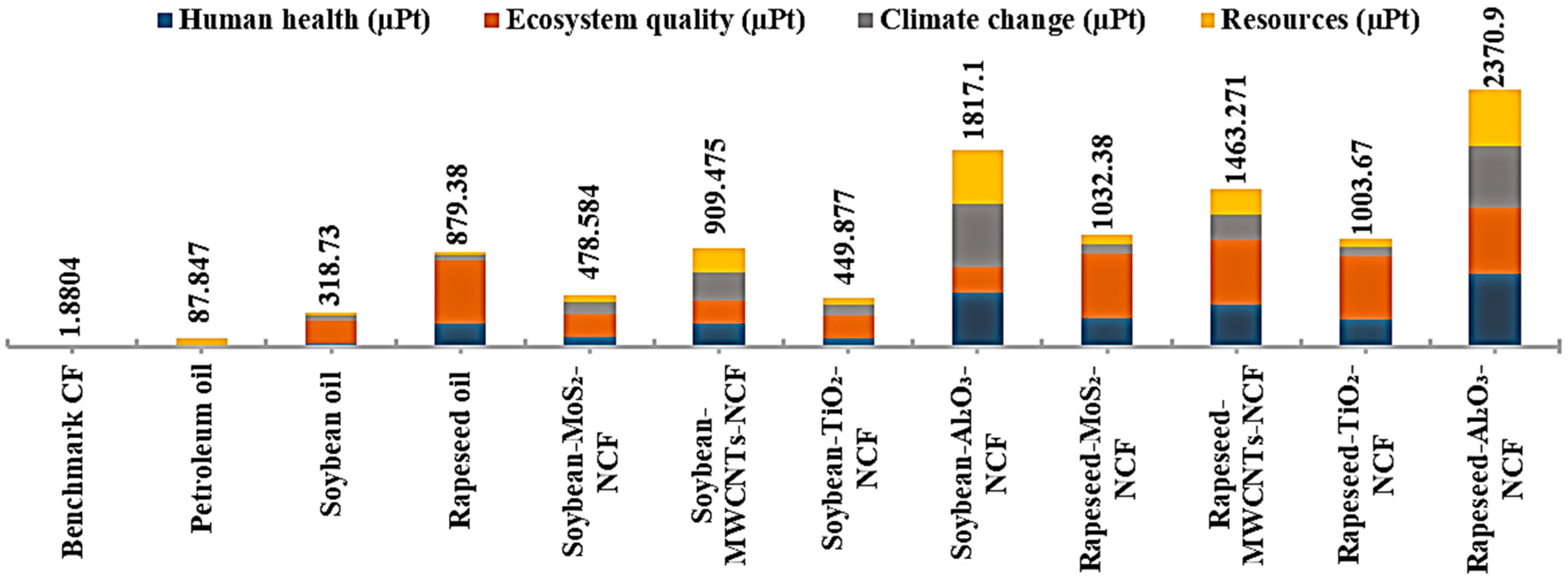 Sustainability 12 08462 g006 Sustainability 12 08462 g006