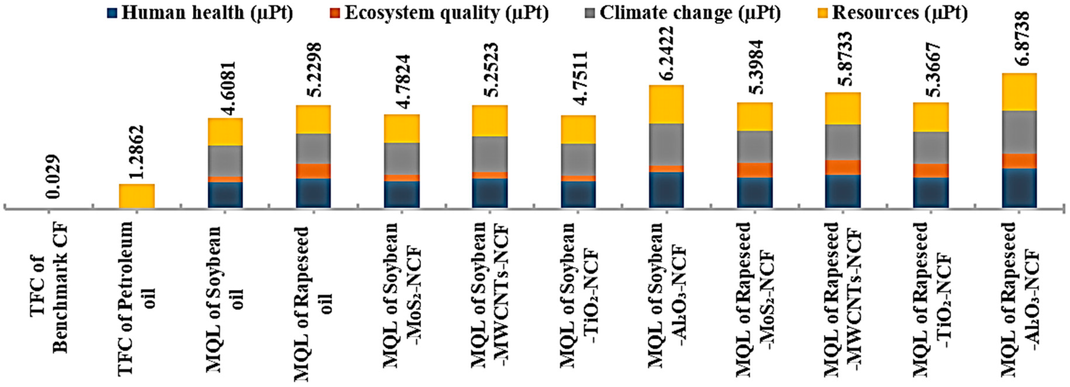 Sustainability 12 08462 g009 Sustainability 12 08462 g009