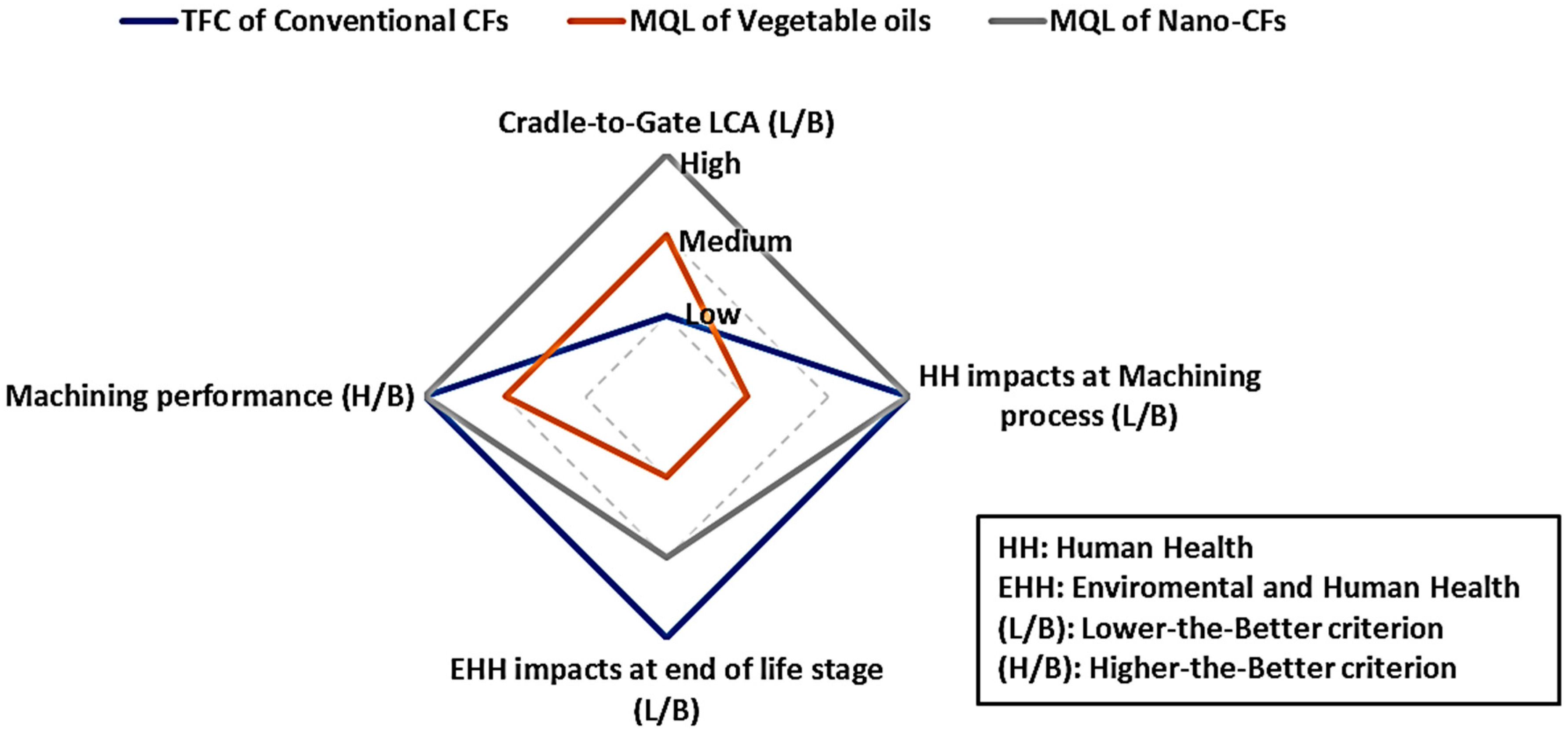 Sustainability 12 08462 g010 Sustainability 12 08462 g010