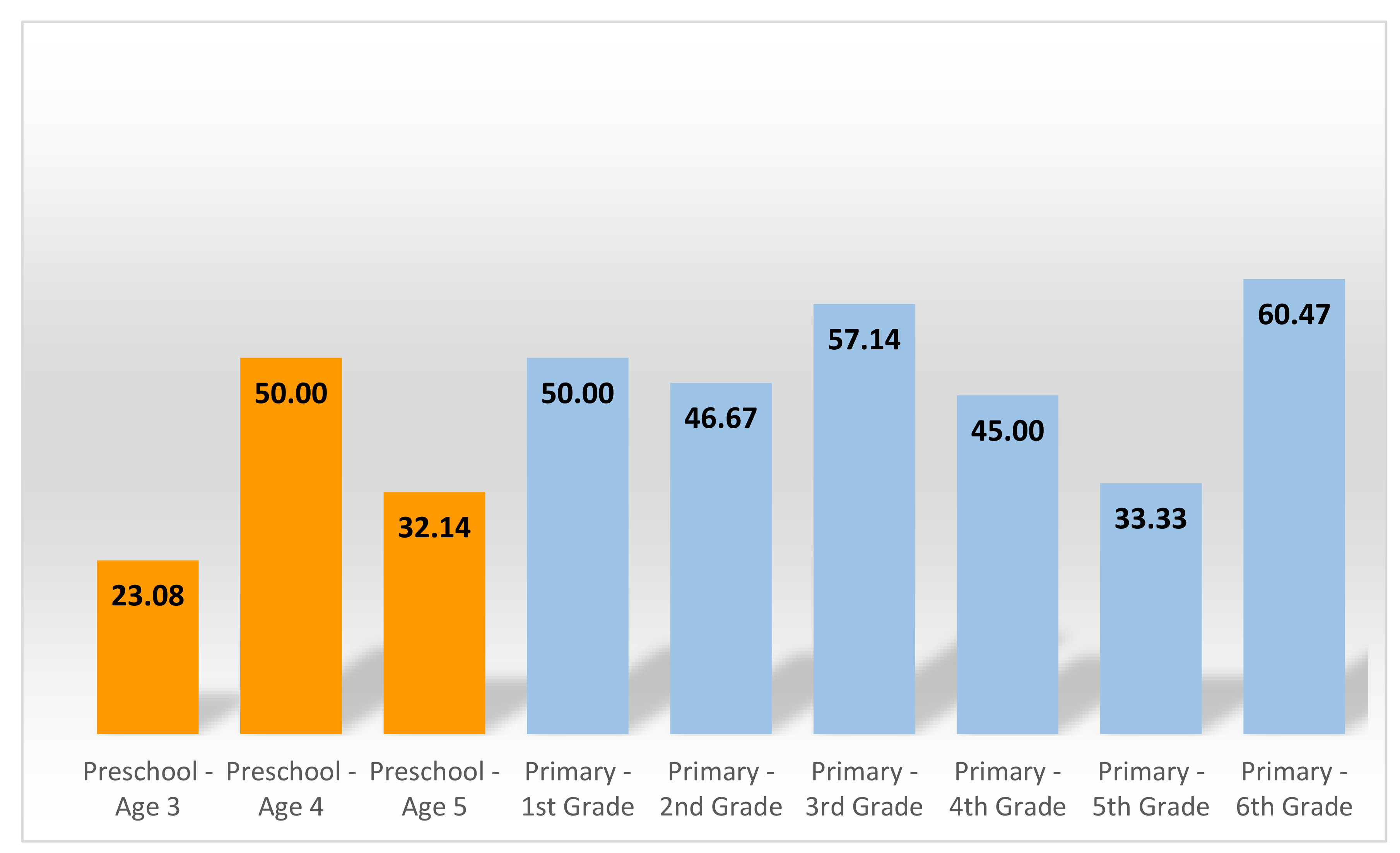 Sustainability 12 08464 g004