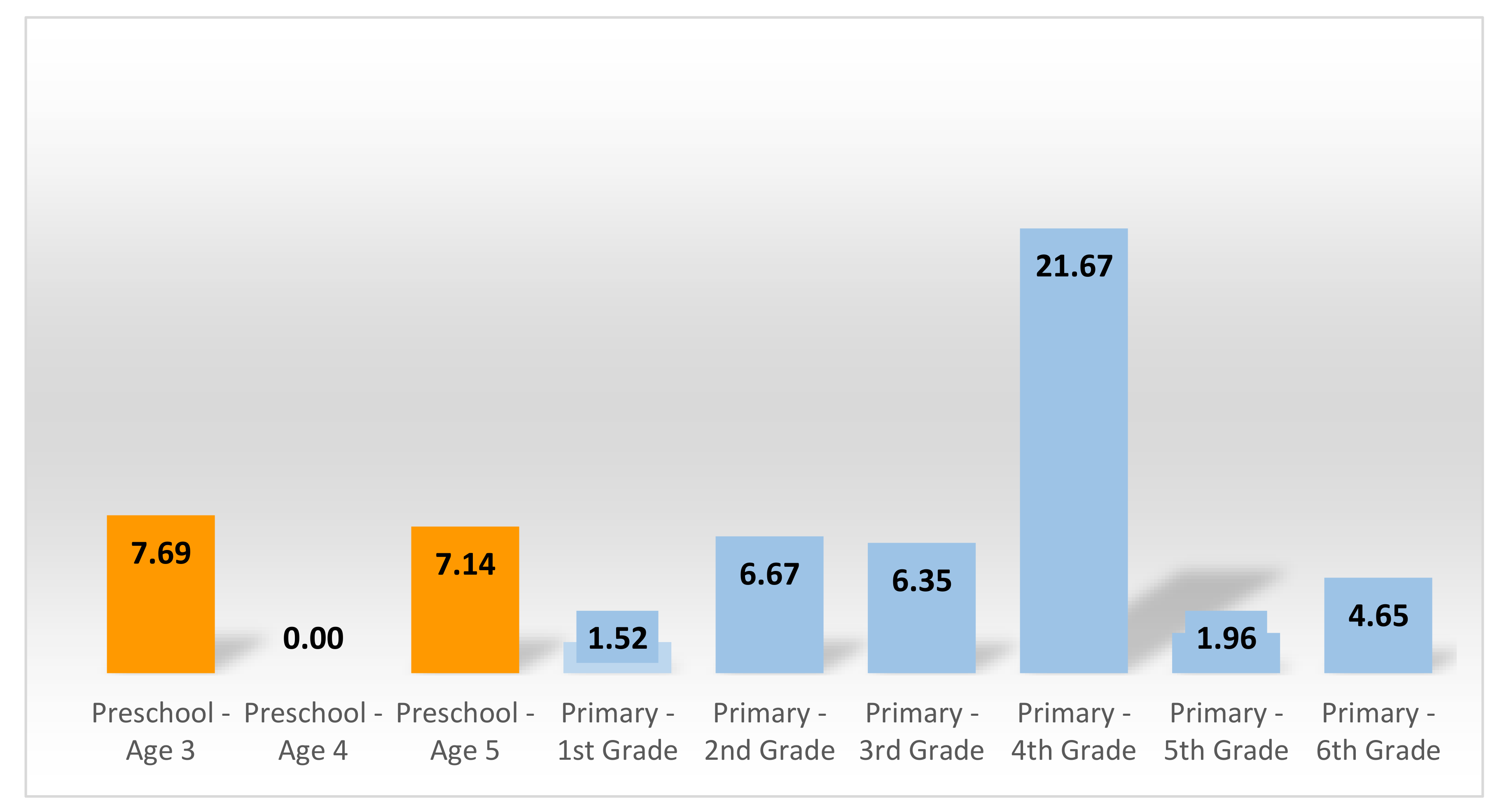 Sustainability 12 08464 g005