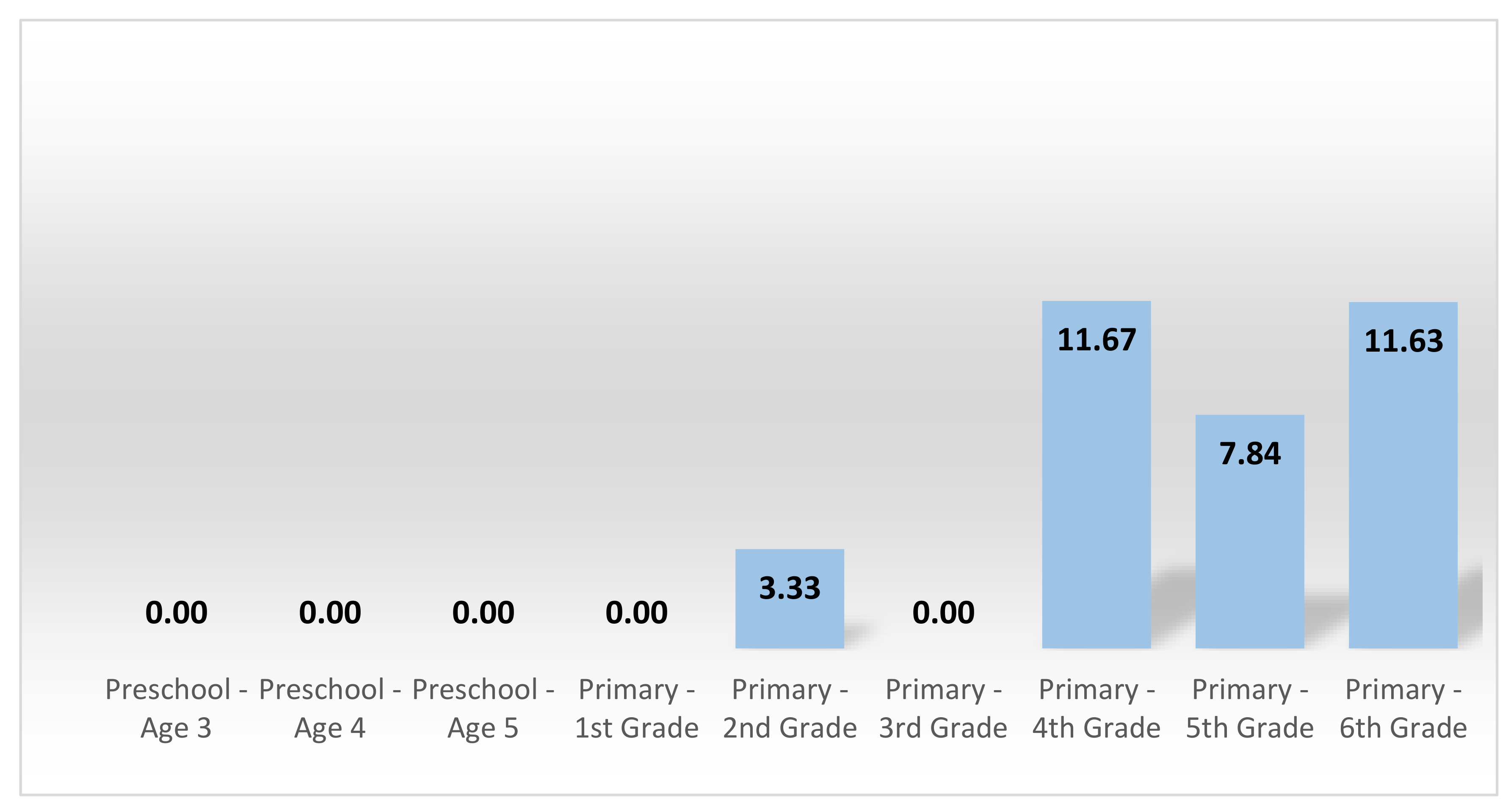 Sustainability 12 08464 g006