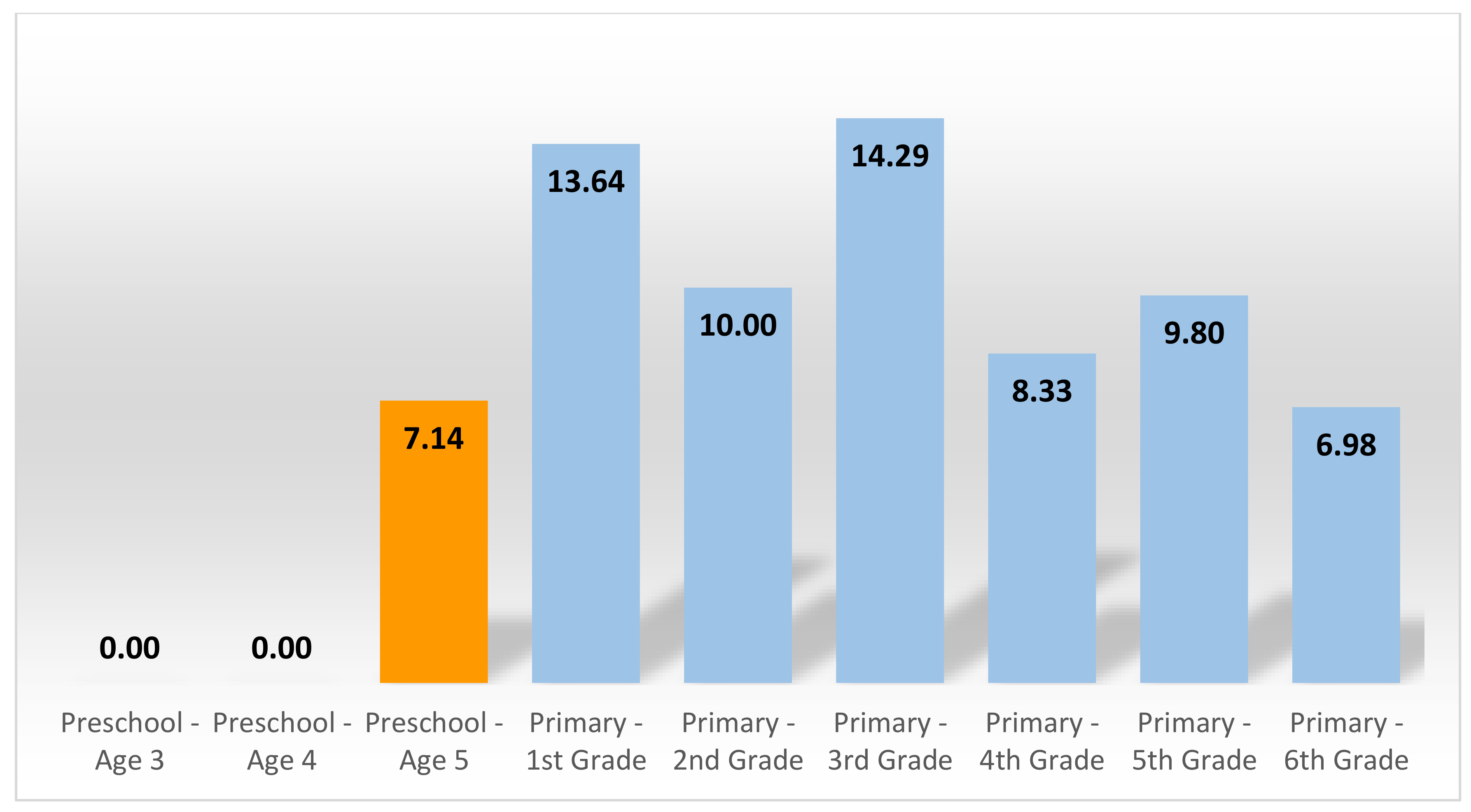 Sustainability 12 08464 g007