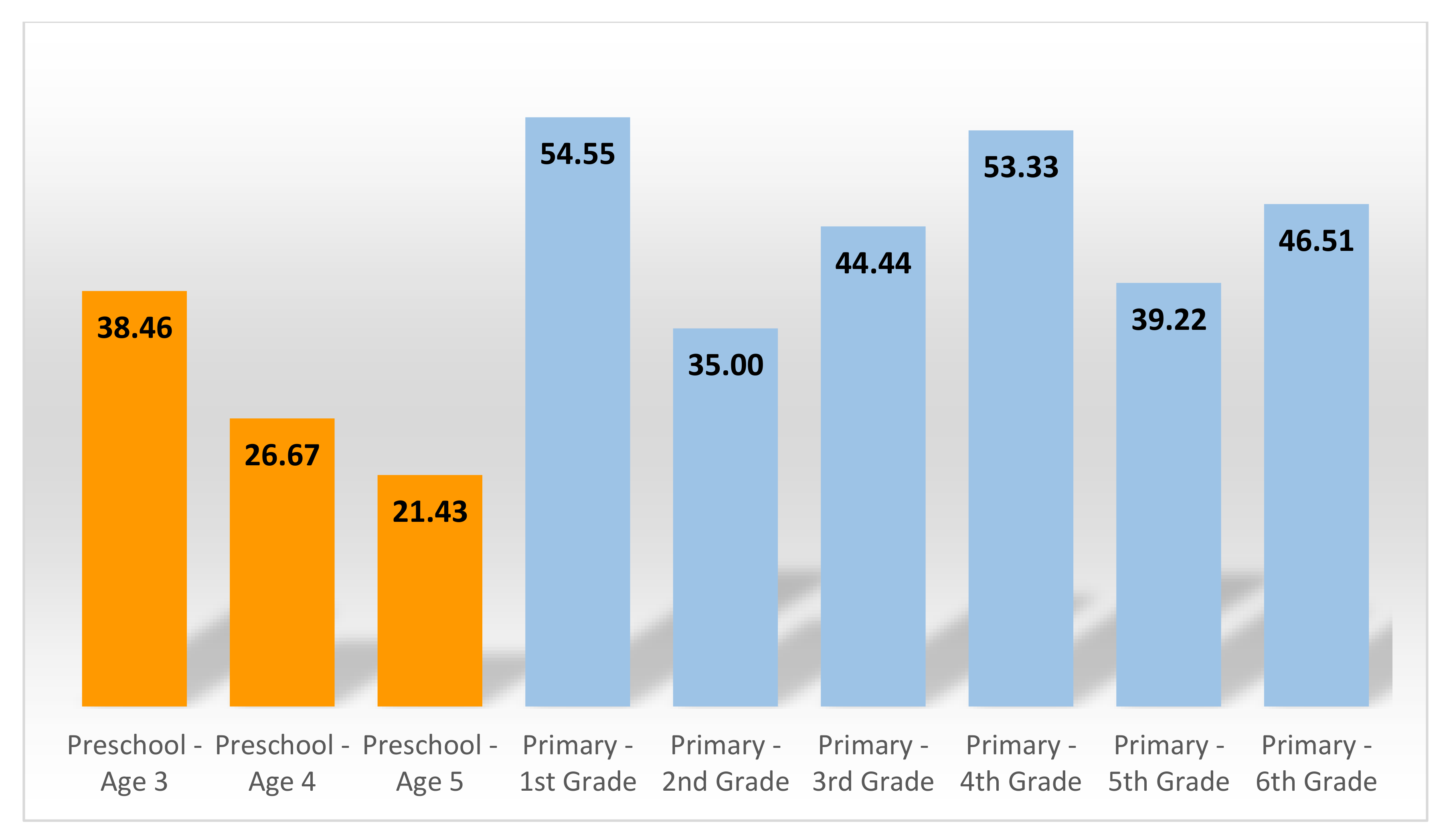 Sustainability 12 08464 g008