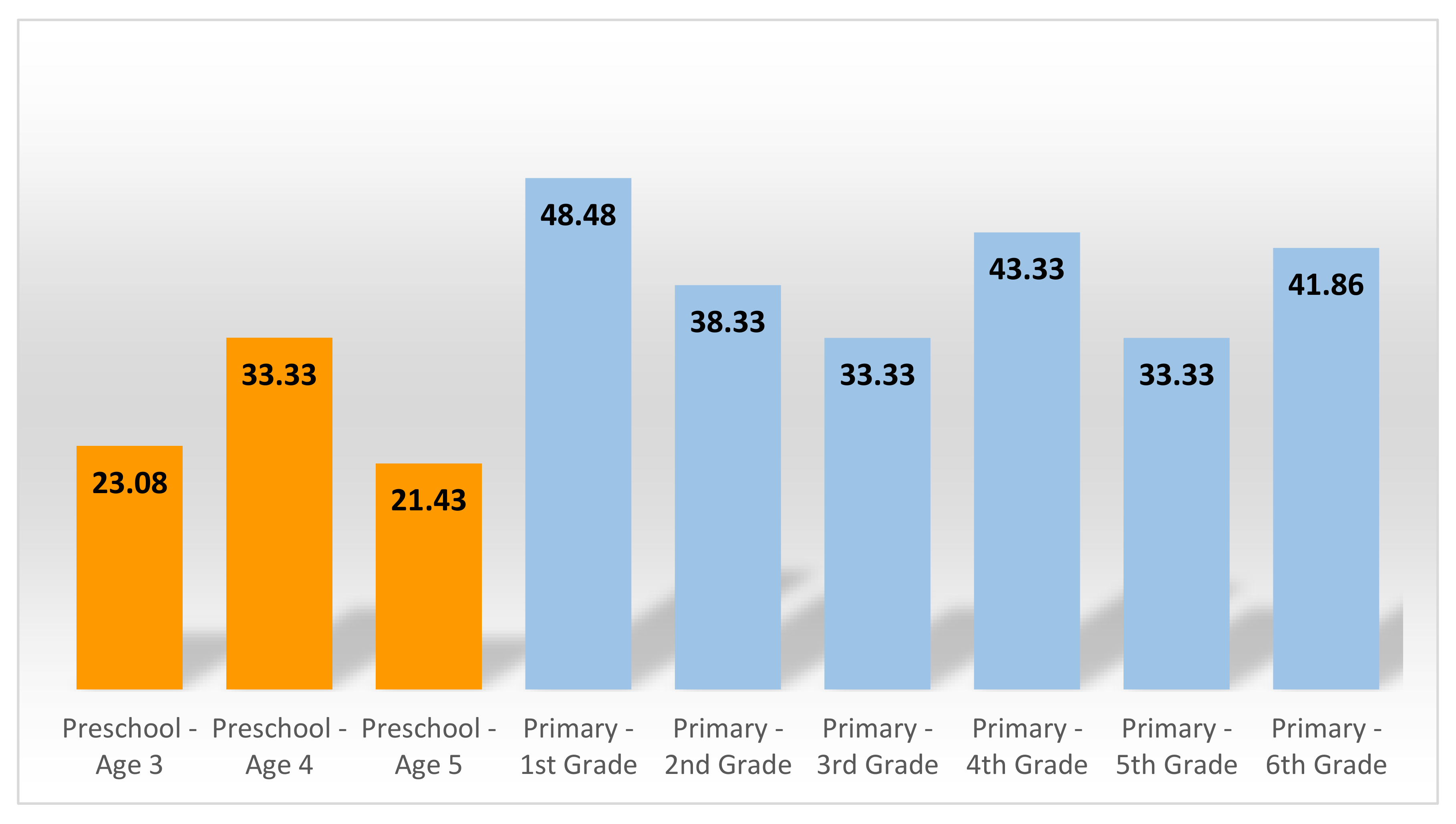 Sustainability 12 08464 g009