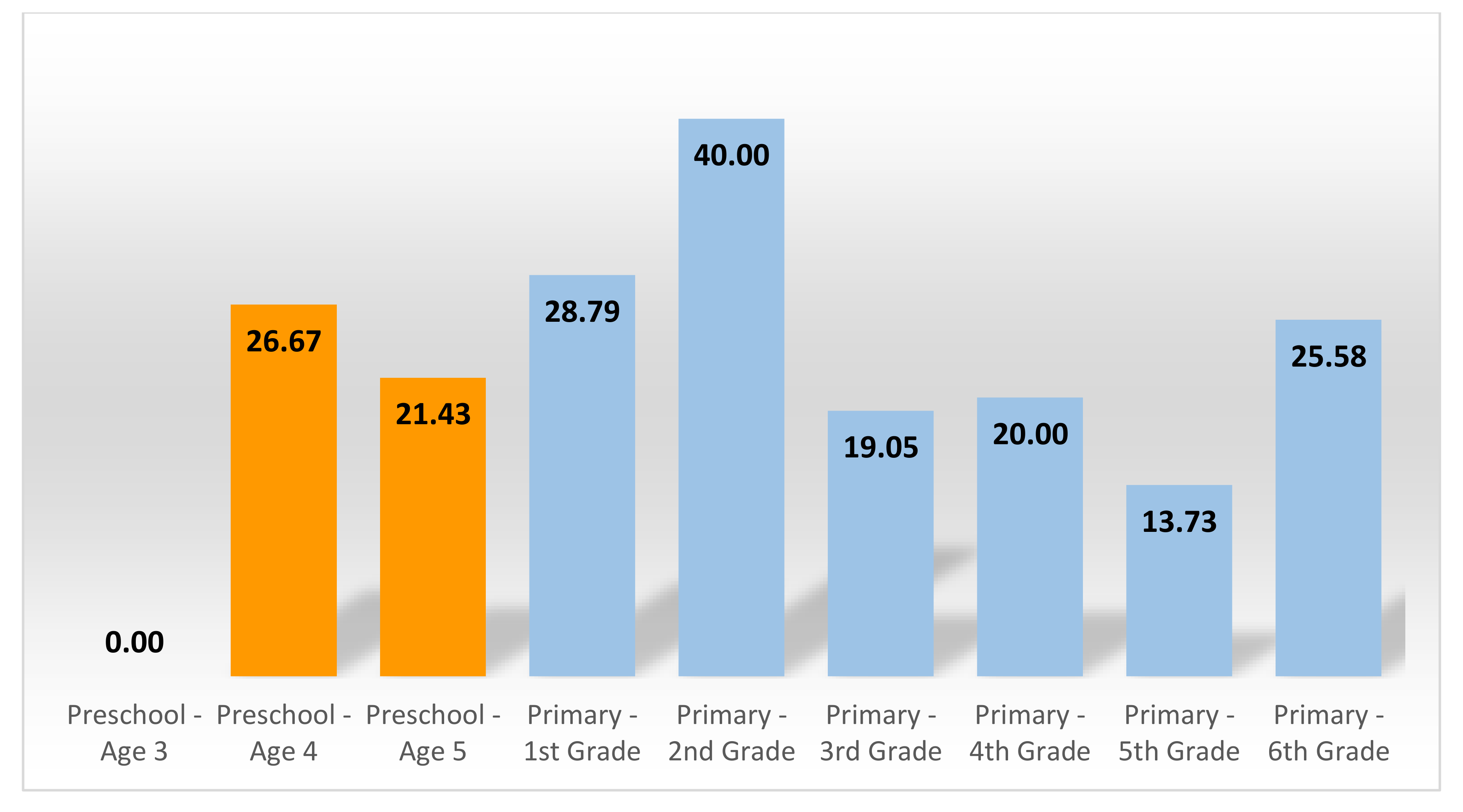 Sustainability 12 08464 g010