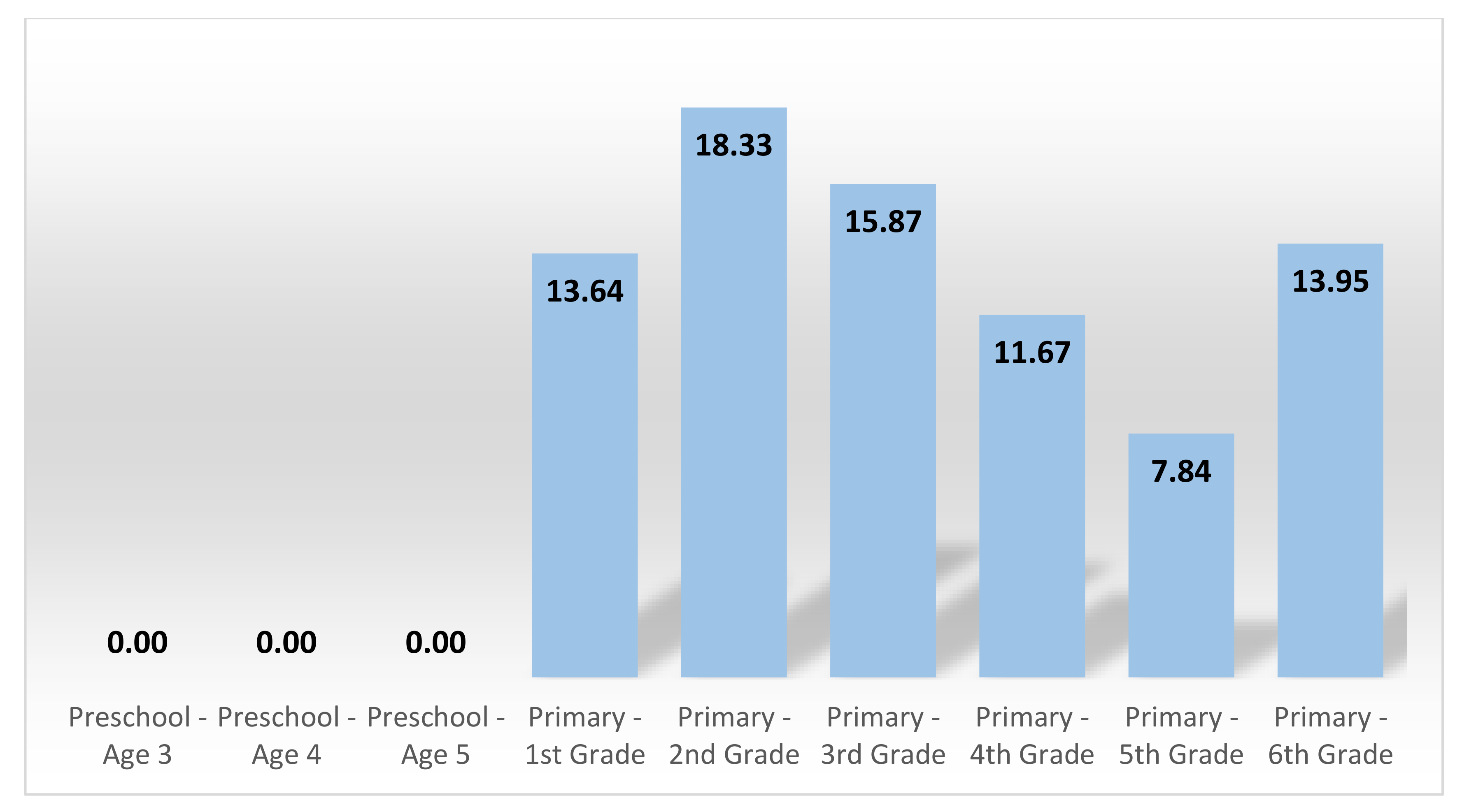 Sustainability 12 08464 g011