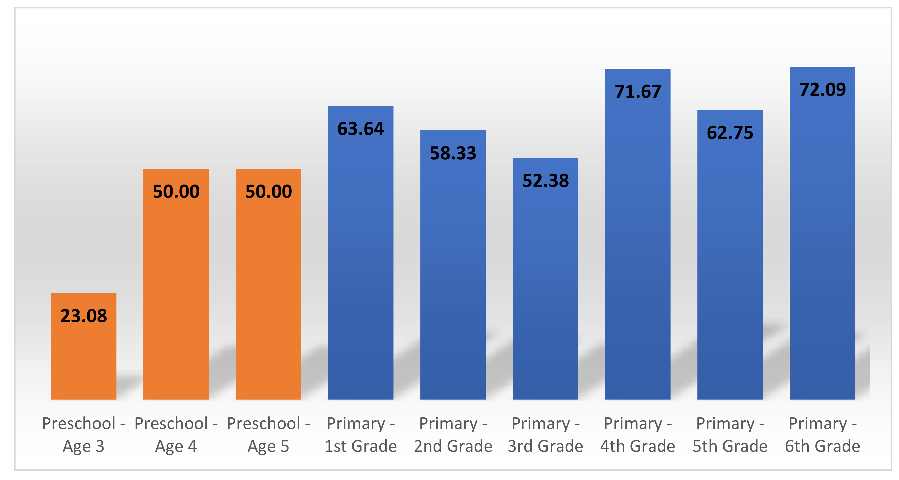 Sustainability 12 08464 g015