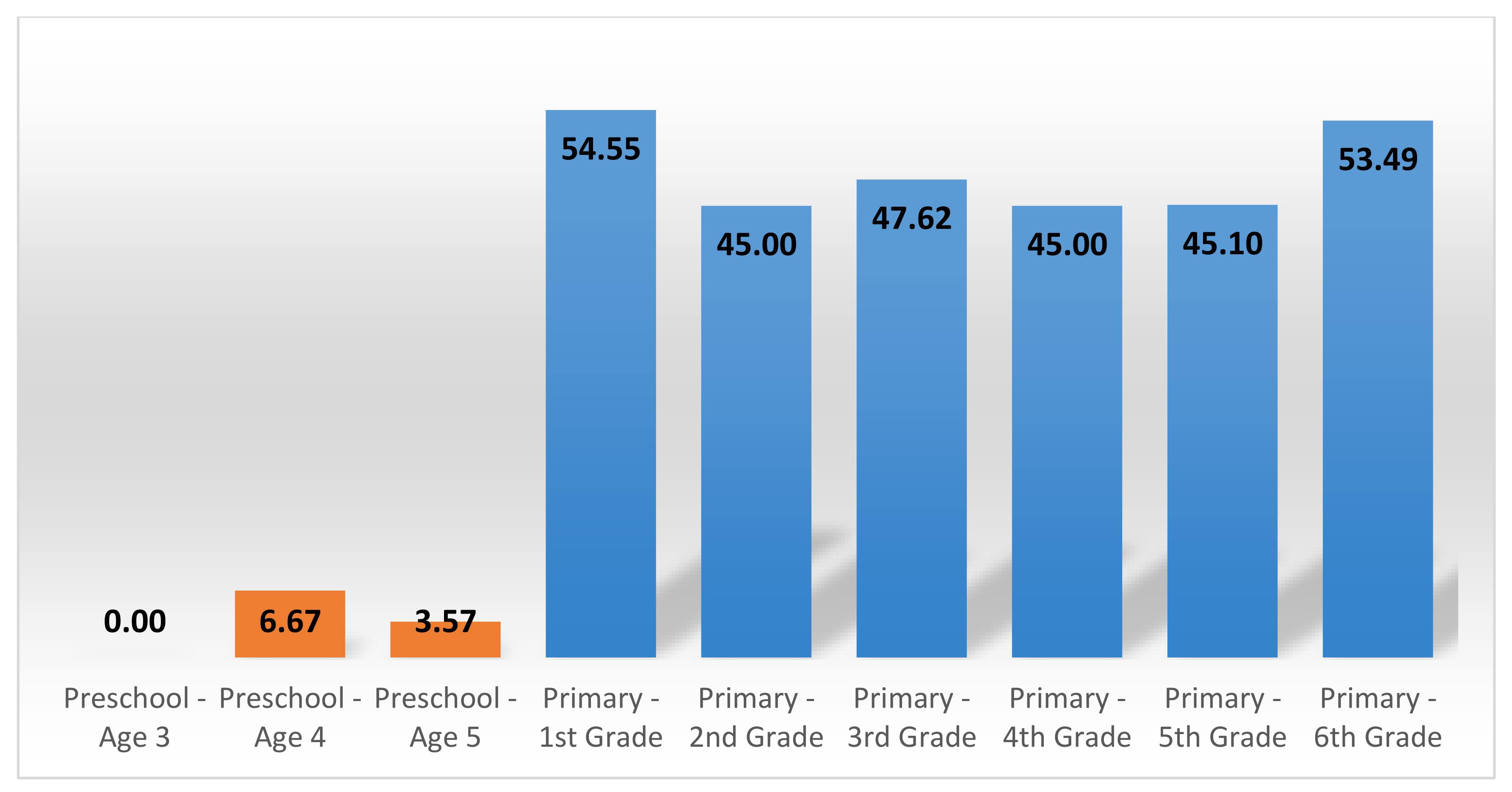 Sustainability 12 08464 g016