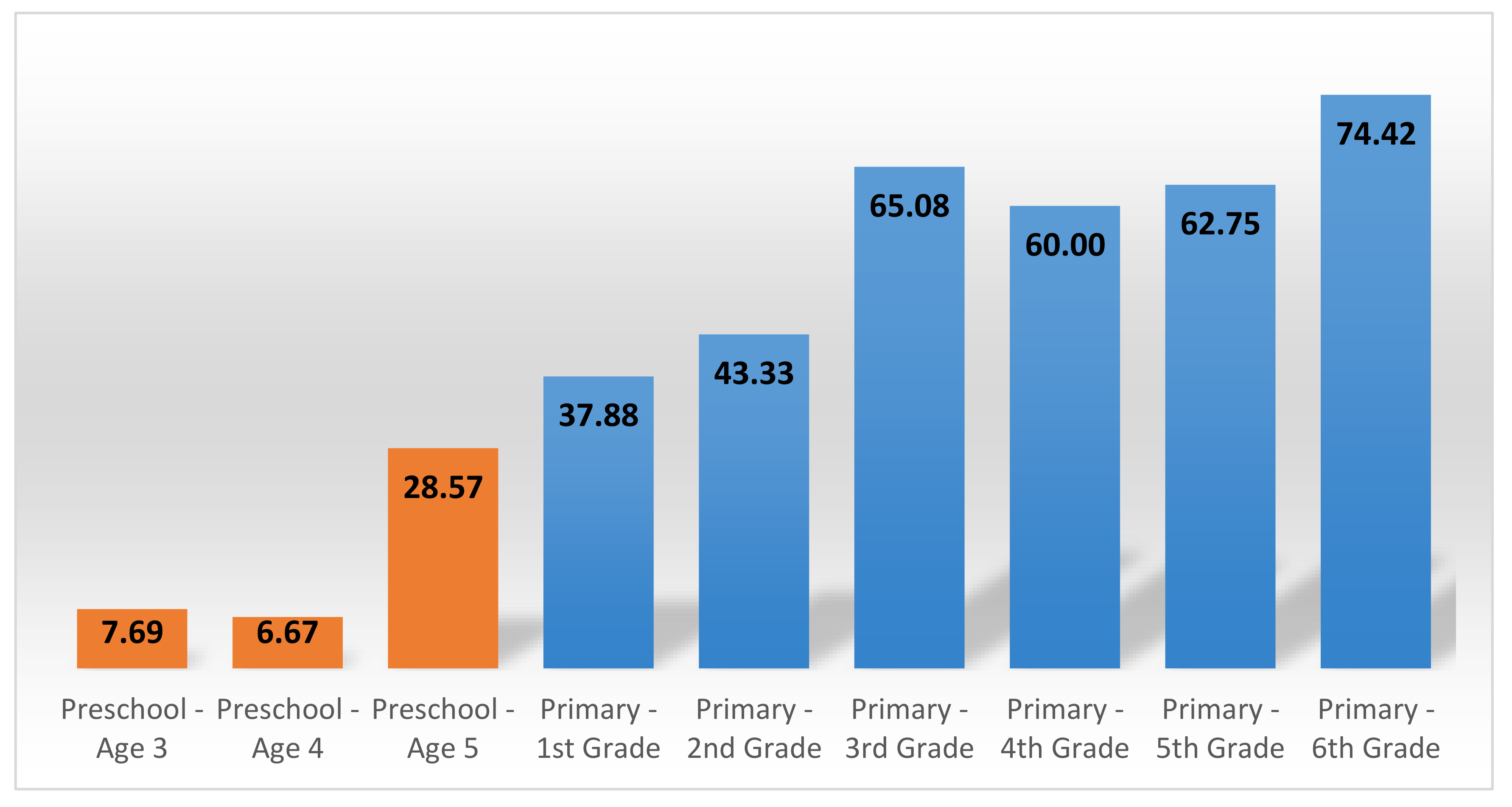 Sustainability 12 08464 g017