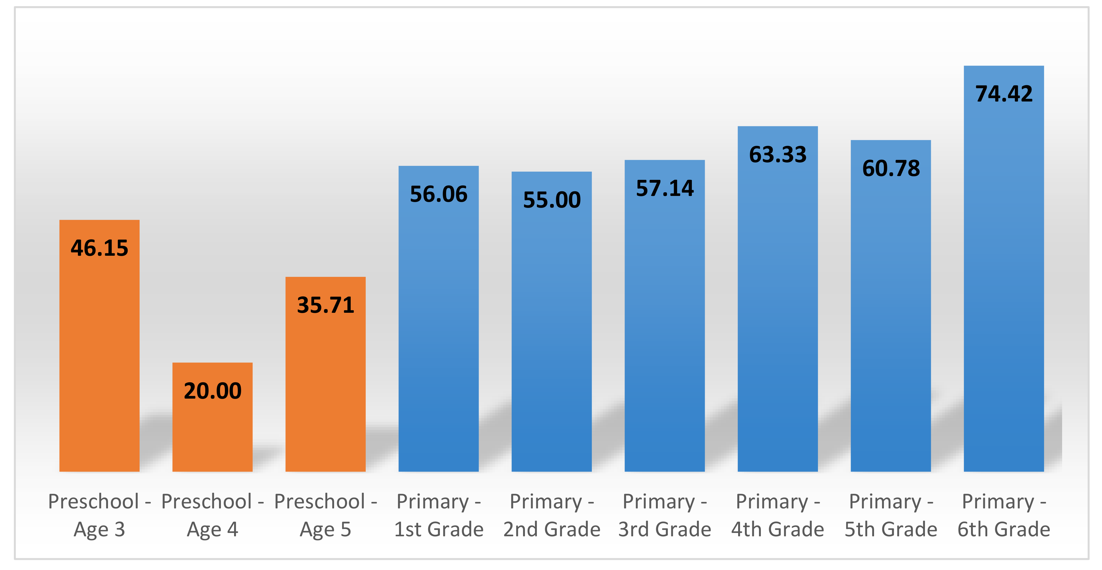 Sustainability 12 08464 g019