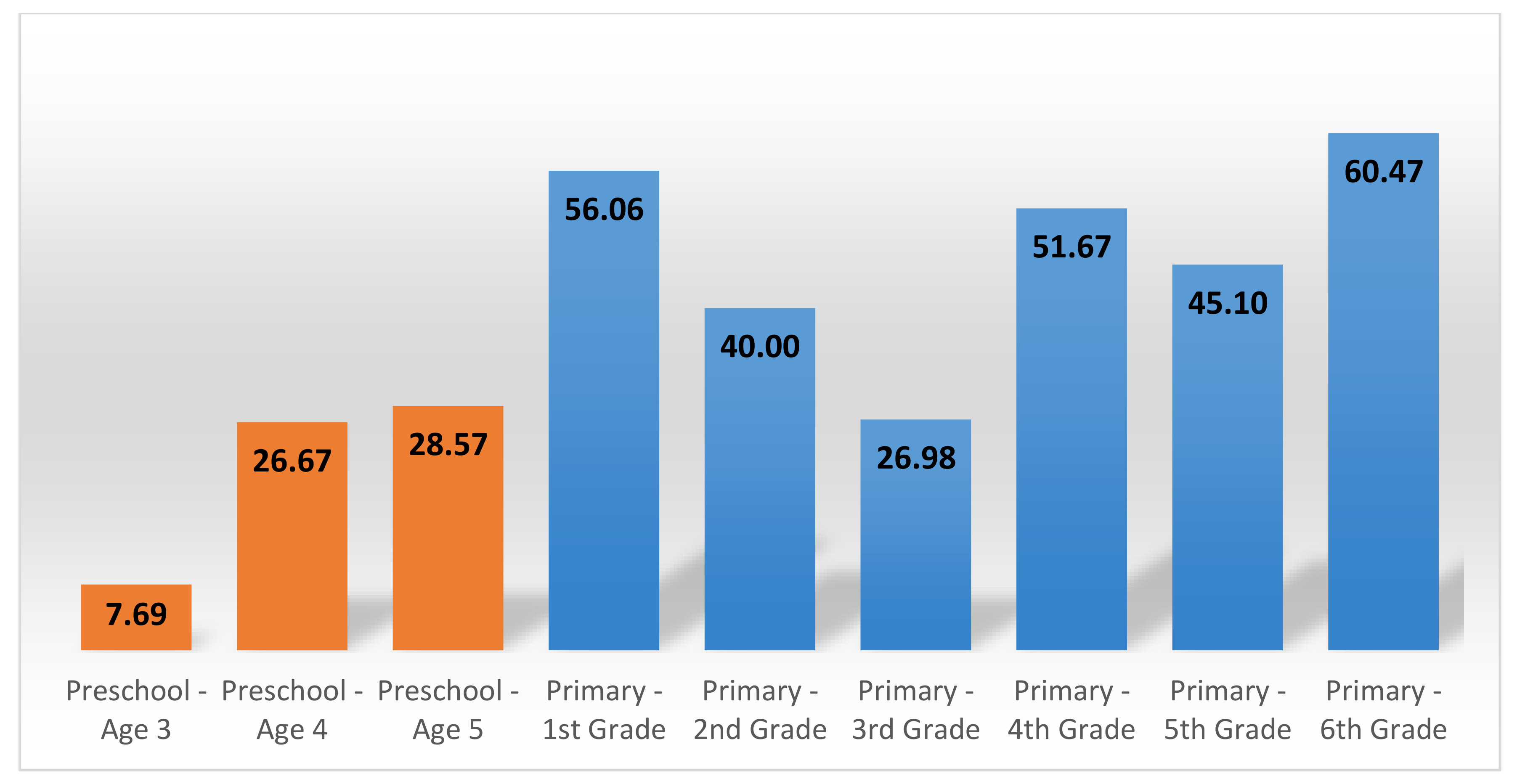 Sustainability 12 08464 g020
