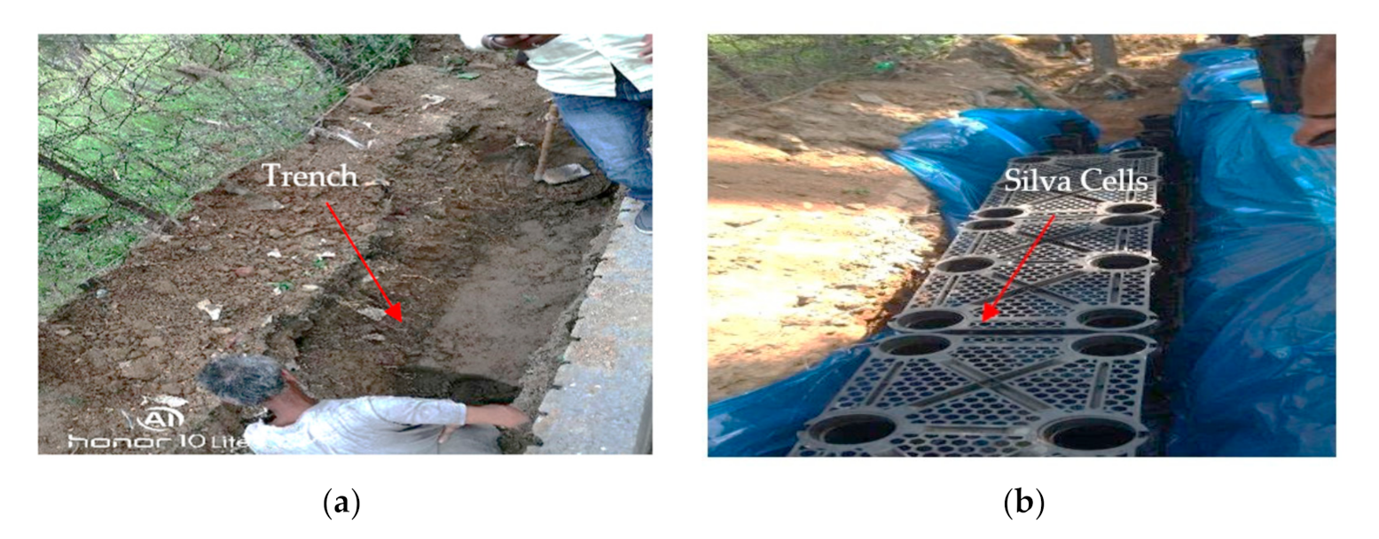 Sustainability 12 08472 g003a