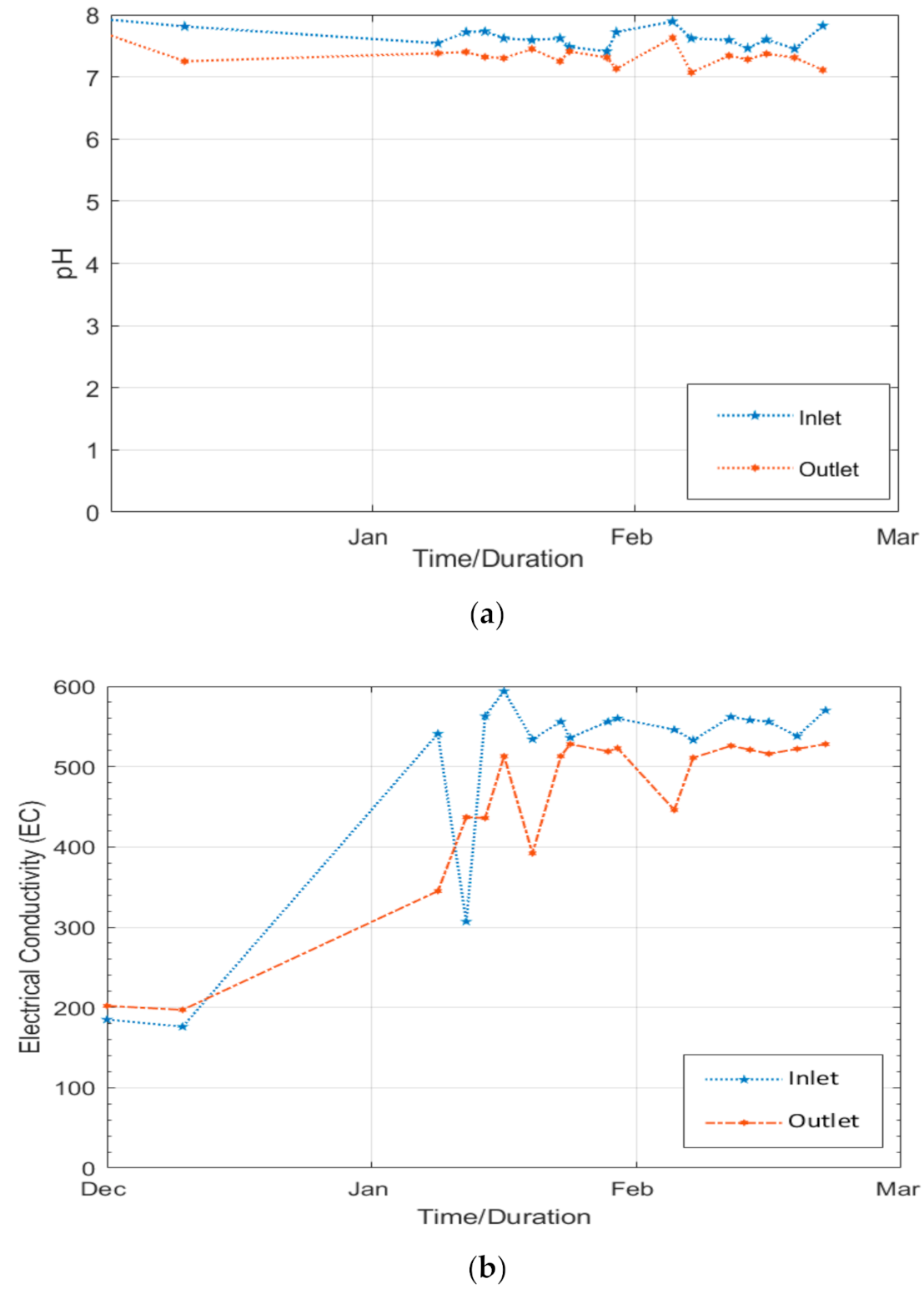 Sustainability 12 08472 g008a