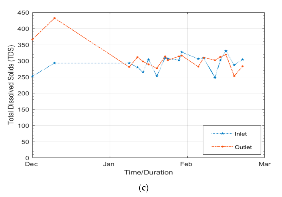 Sustainability 12 08472 g008b