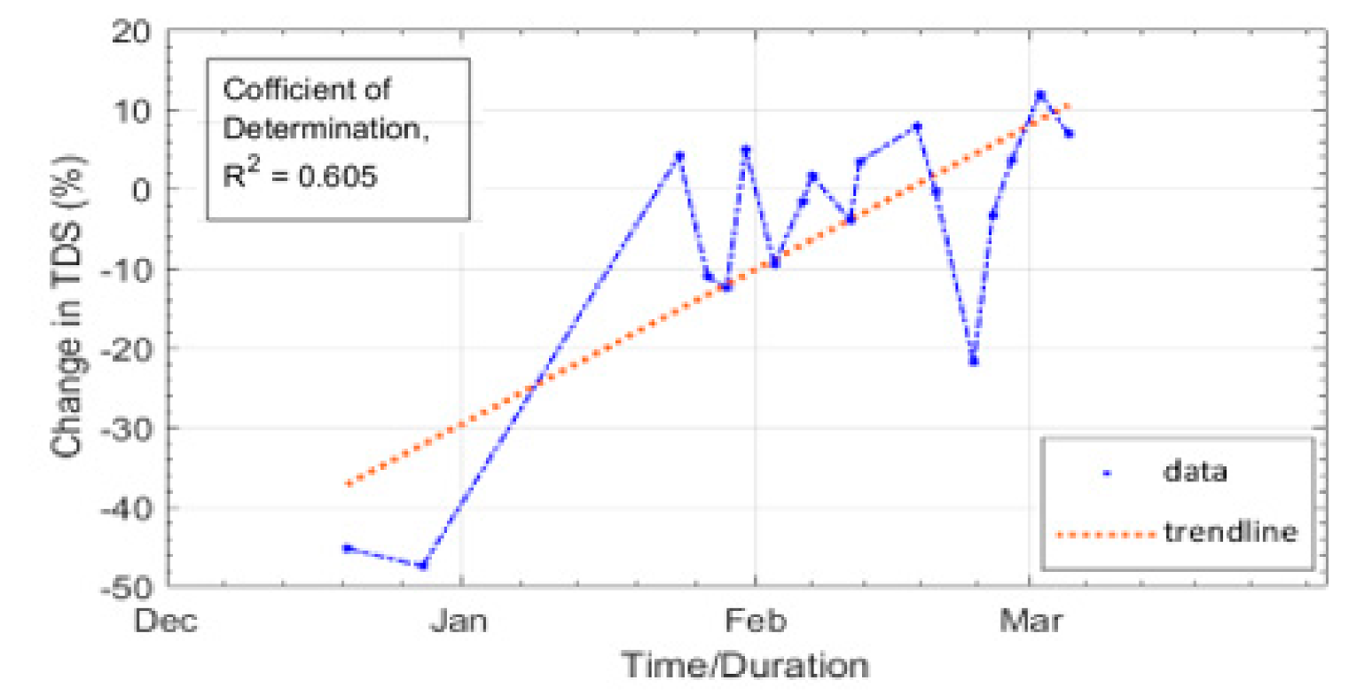 Sustainability 12 08472 g009