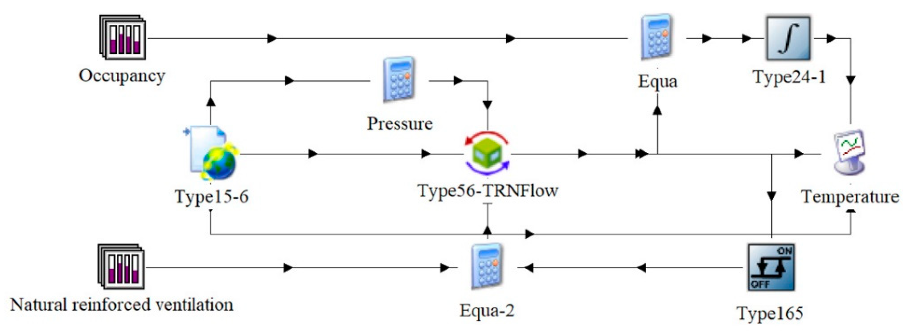 Sustainability 12 08474 g003