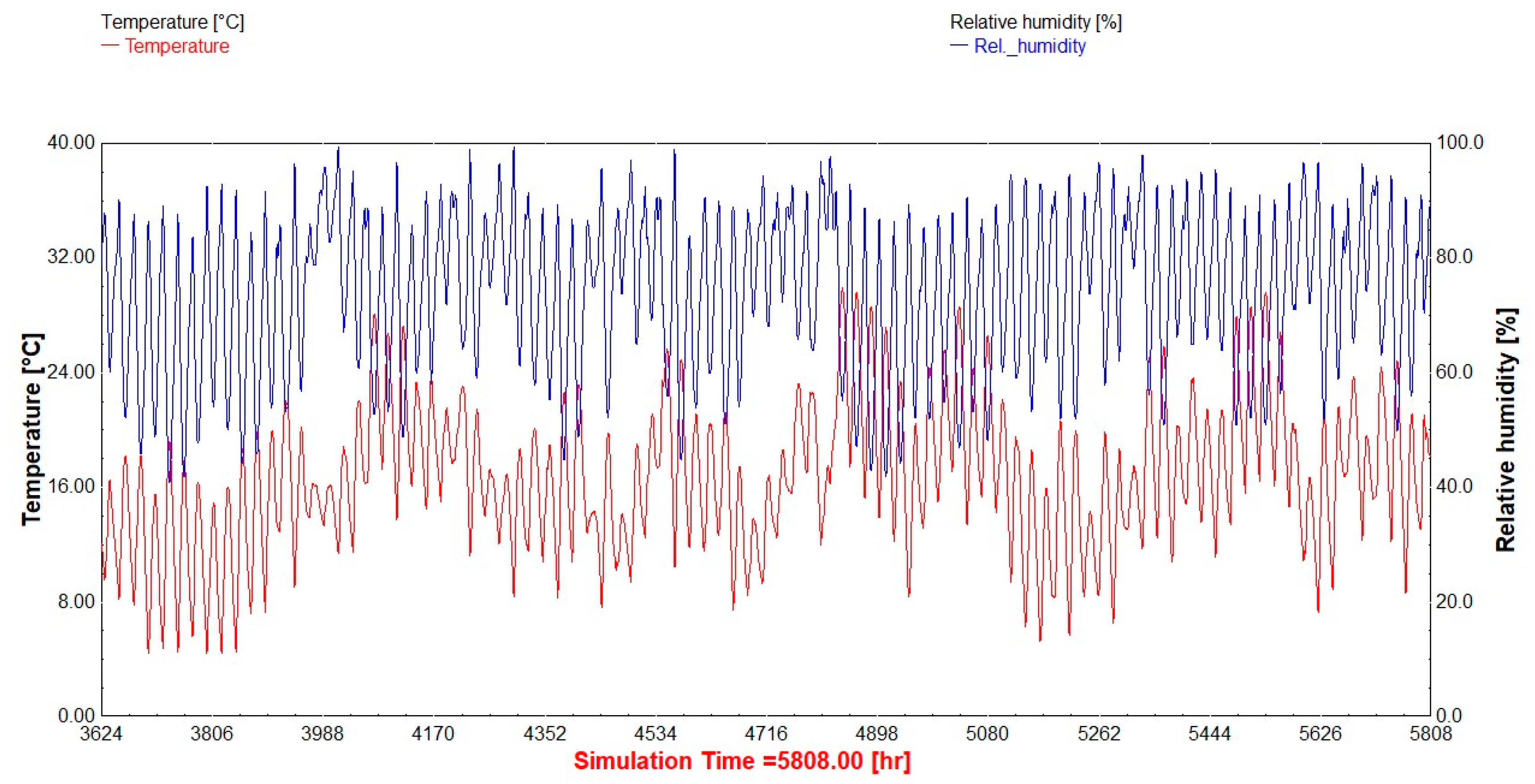 Sustainability 12 08474 g006
