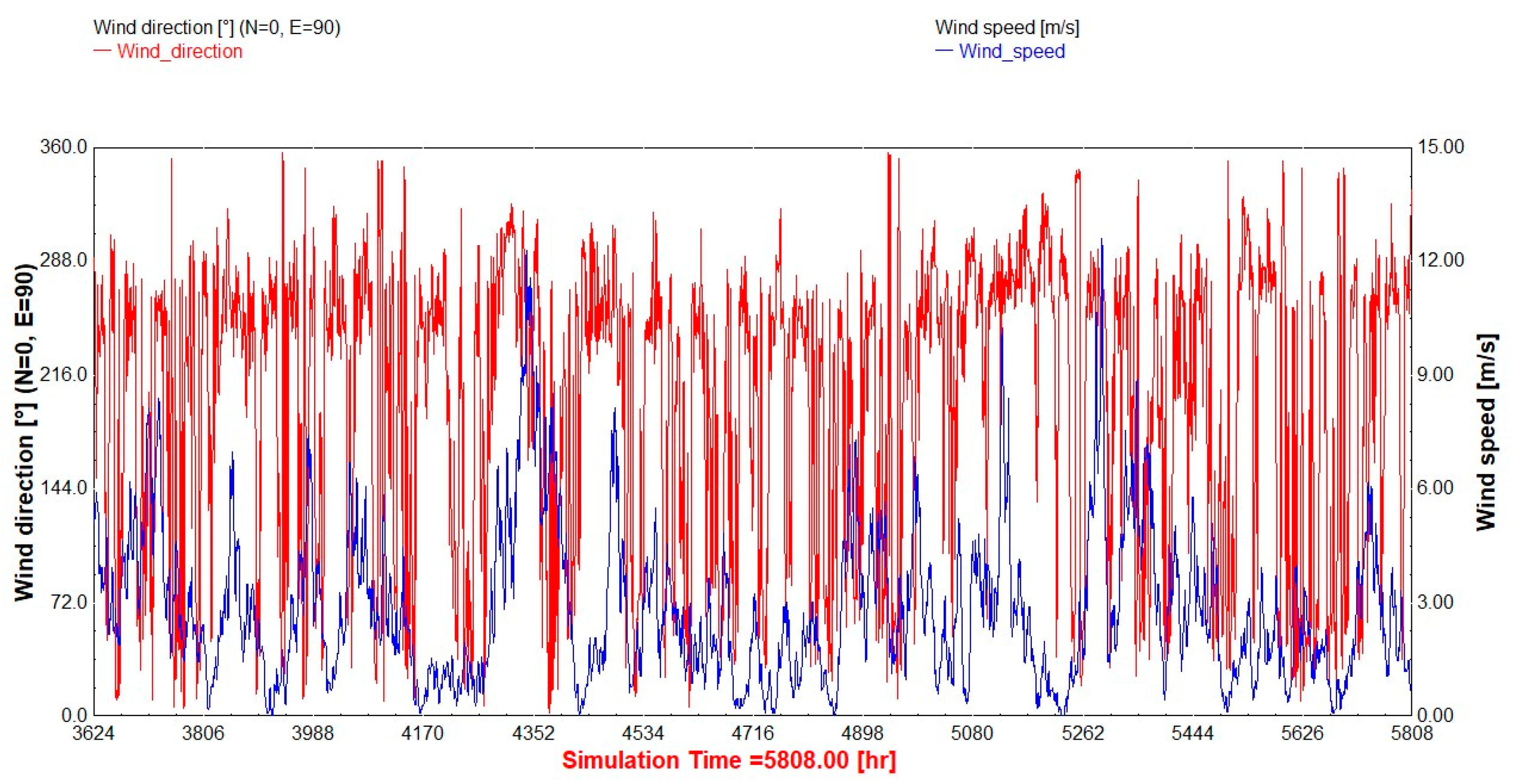 Sustainability 12 08474 g007