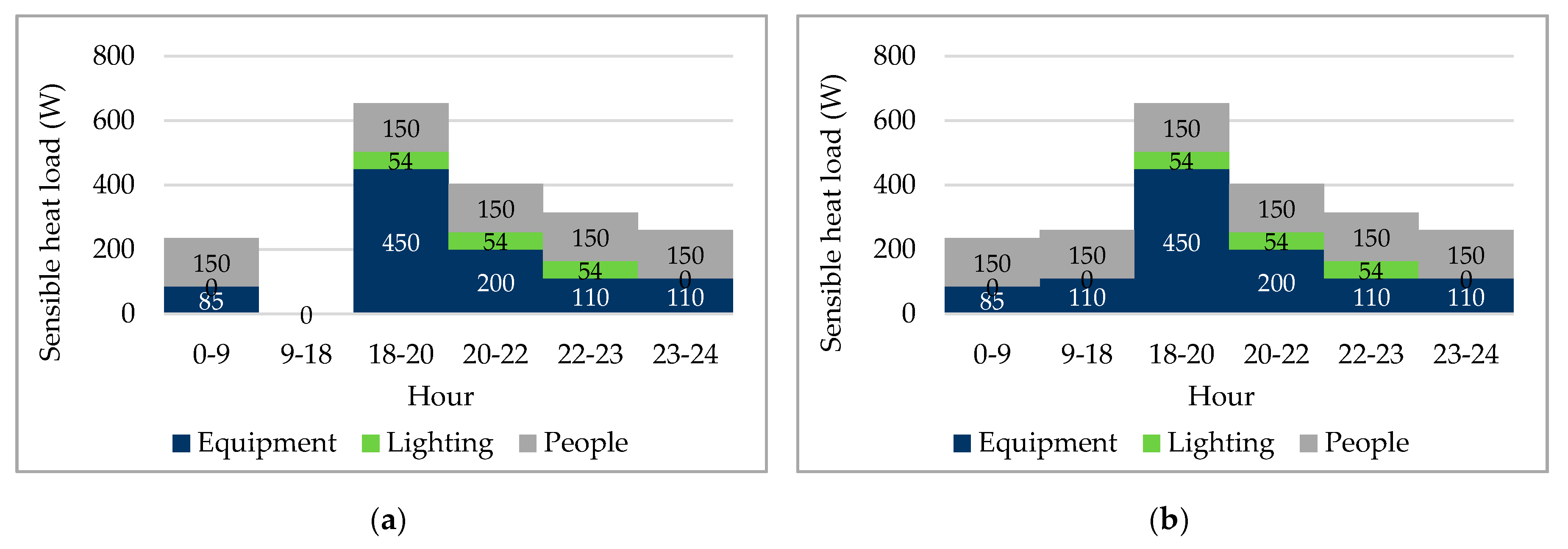 Sustainability 12 08474 g009