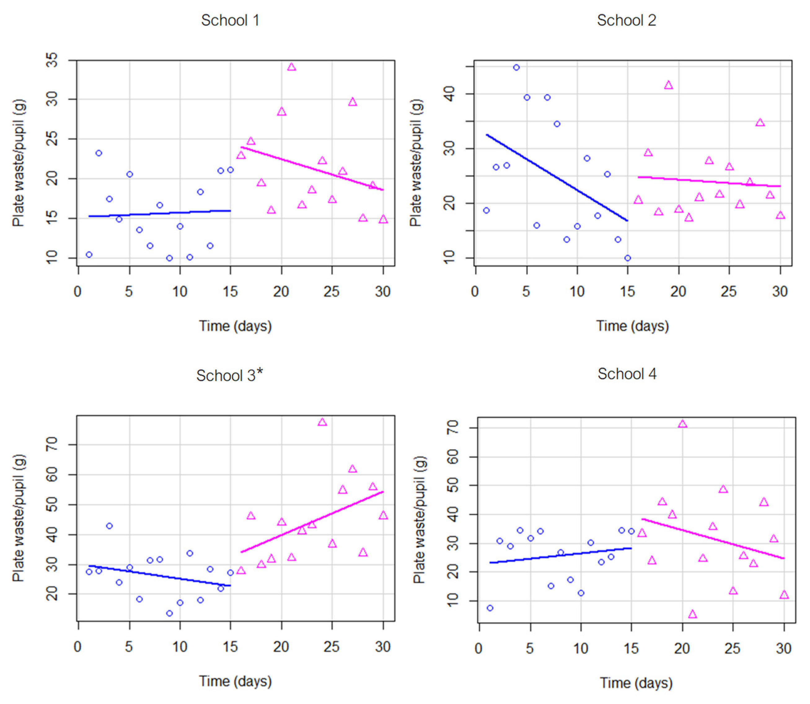 Sustainability 12 08475 g002