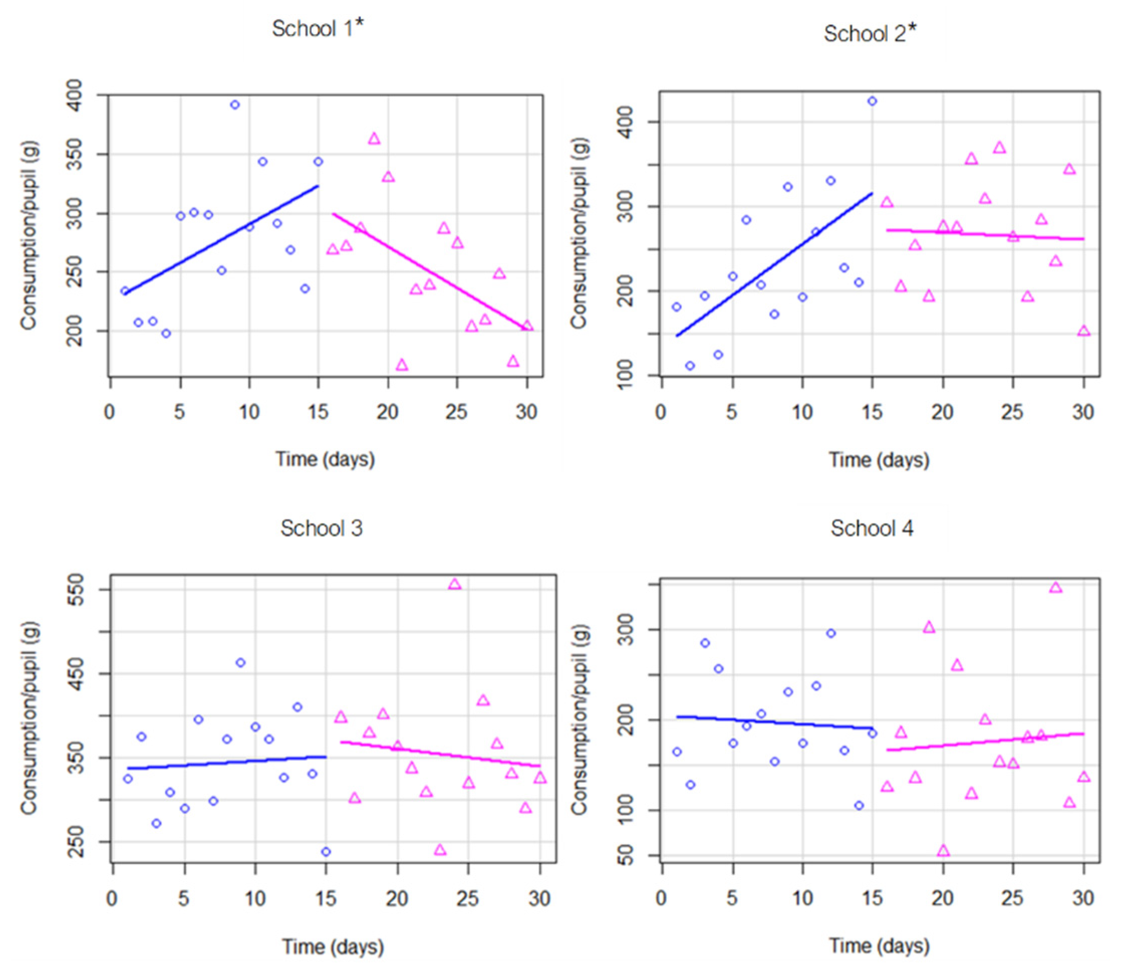 Sustainability 12 08475 g003