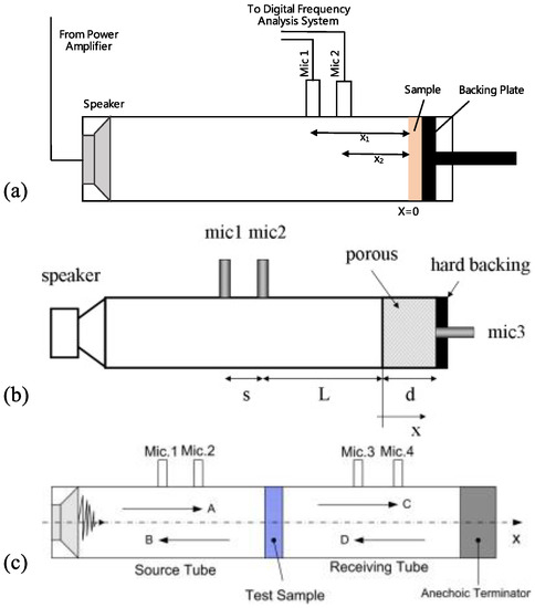 Colour online) Schematic of the glass redraw process.