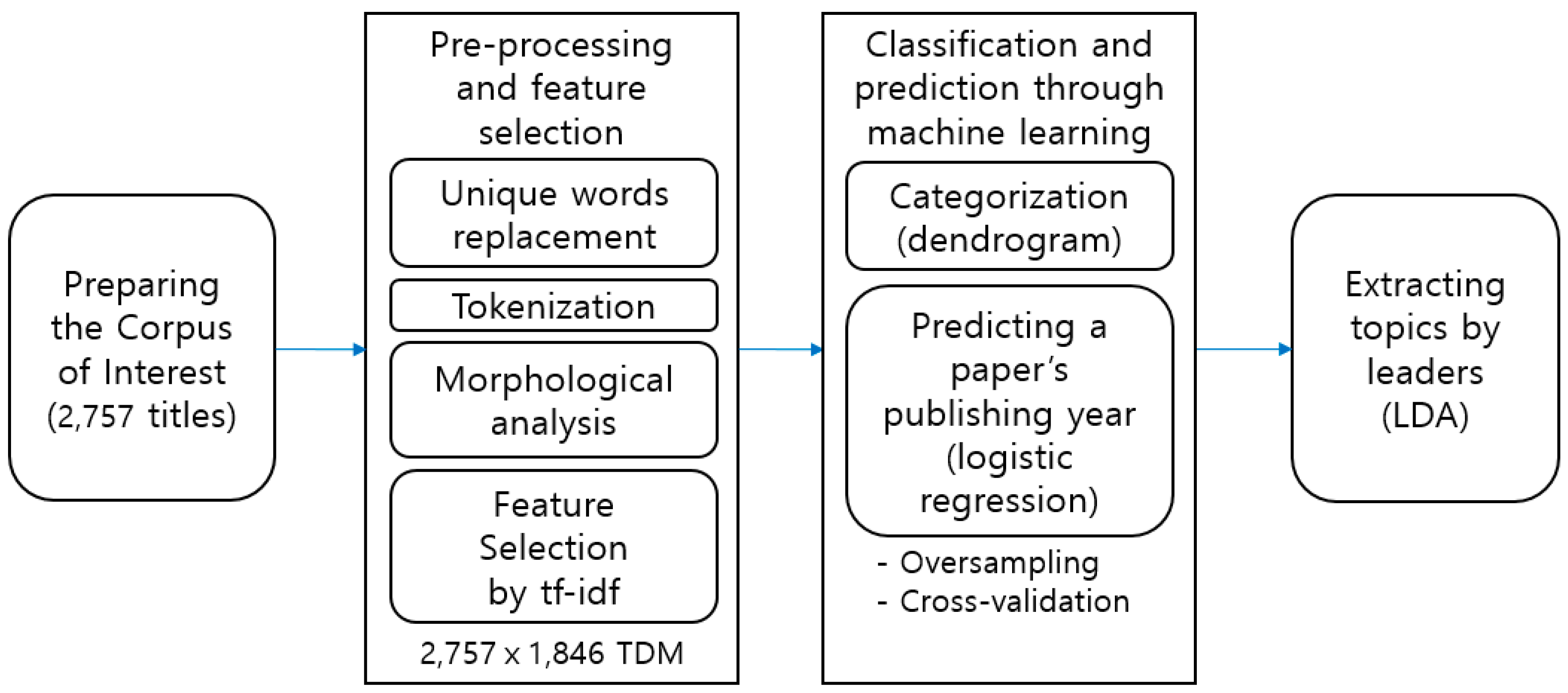 Sustainability 12 08478 g001 550