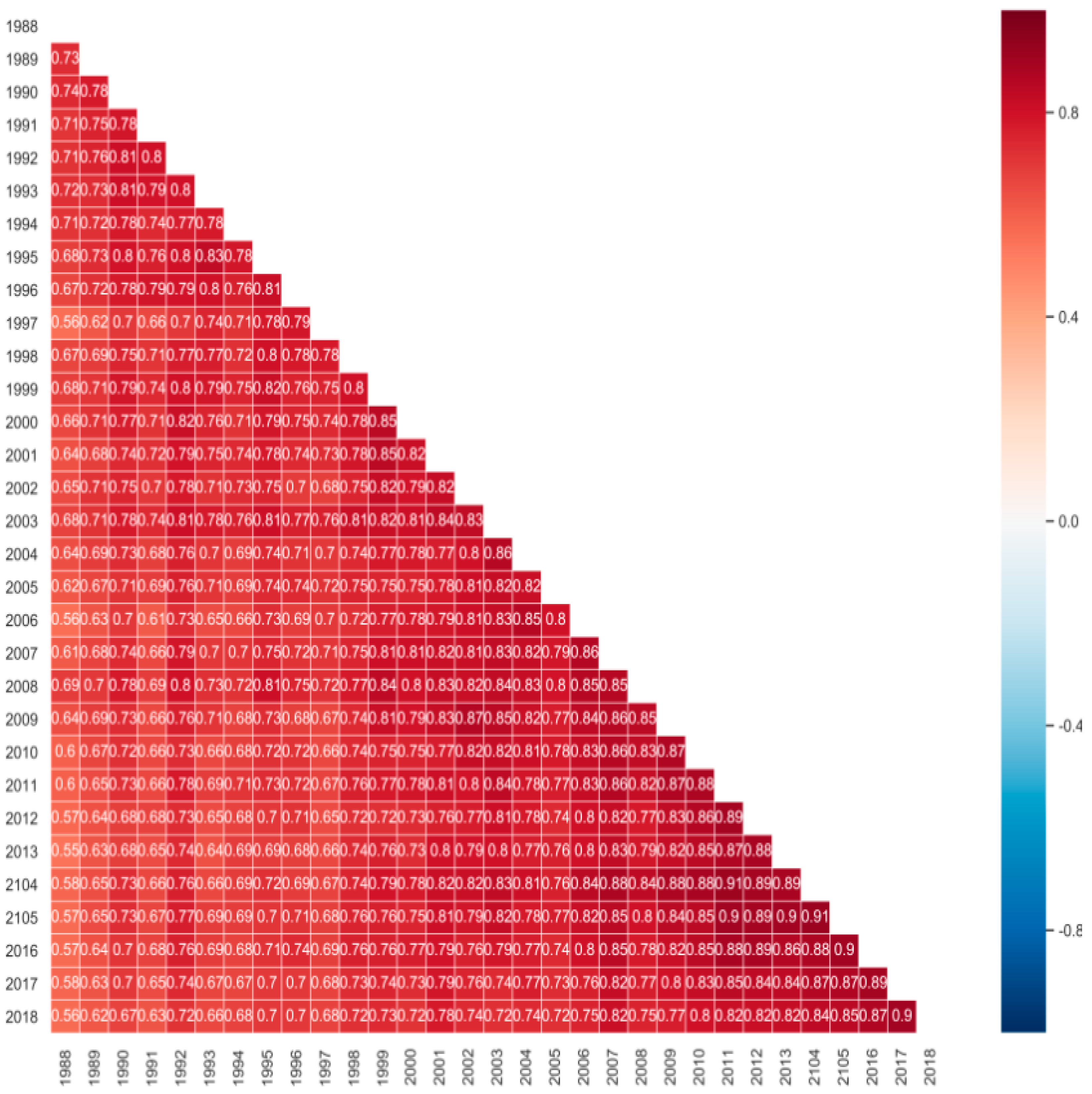 Sustainability 12 08478 g002 550
