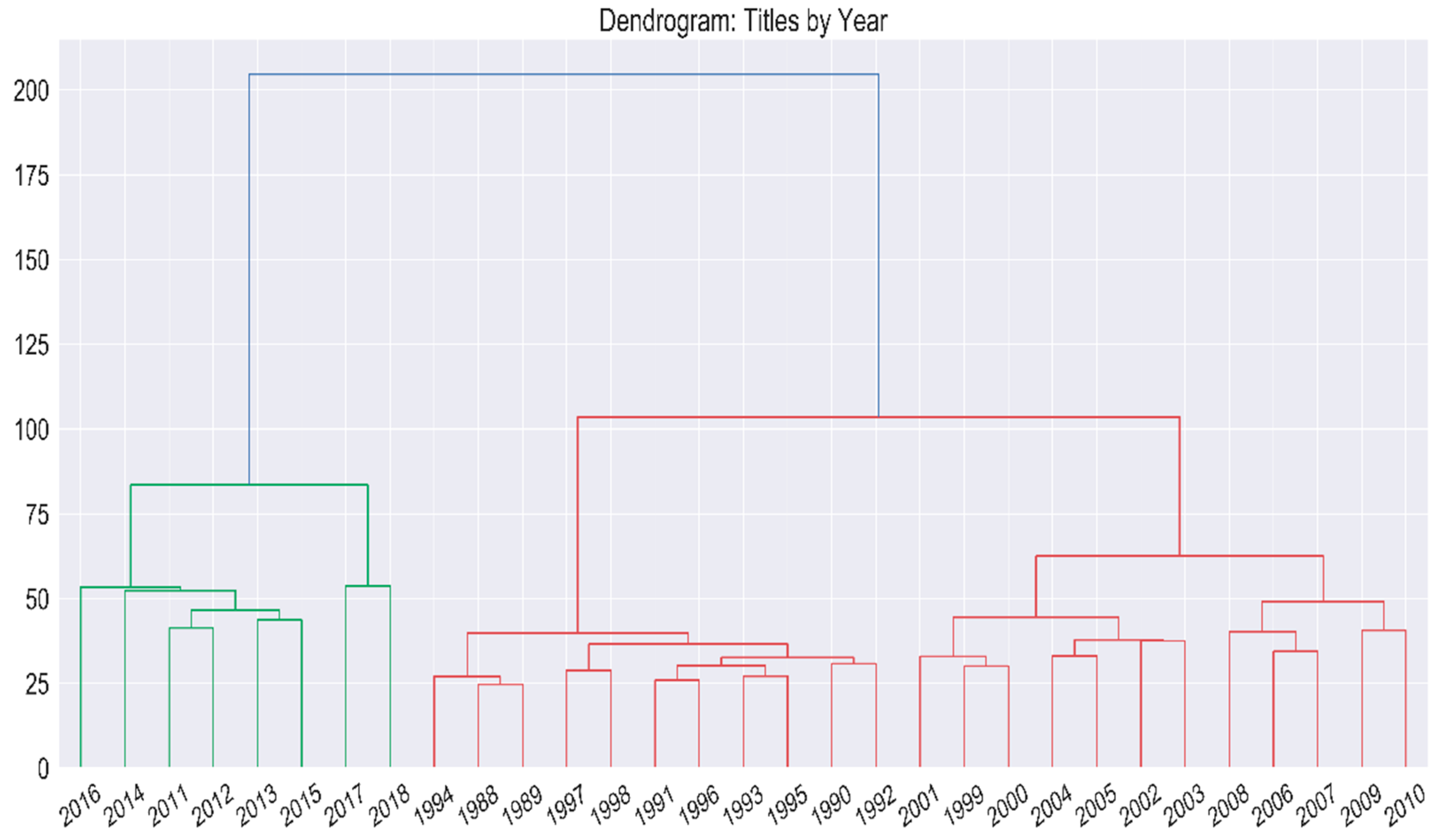 Sustainability 12 08478 g003 550