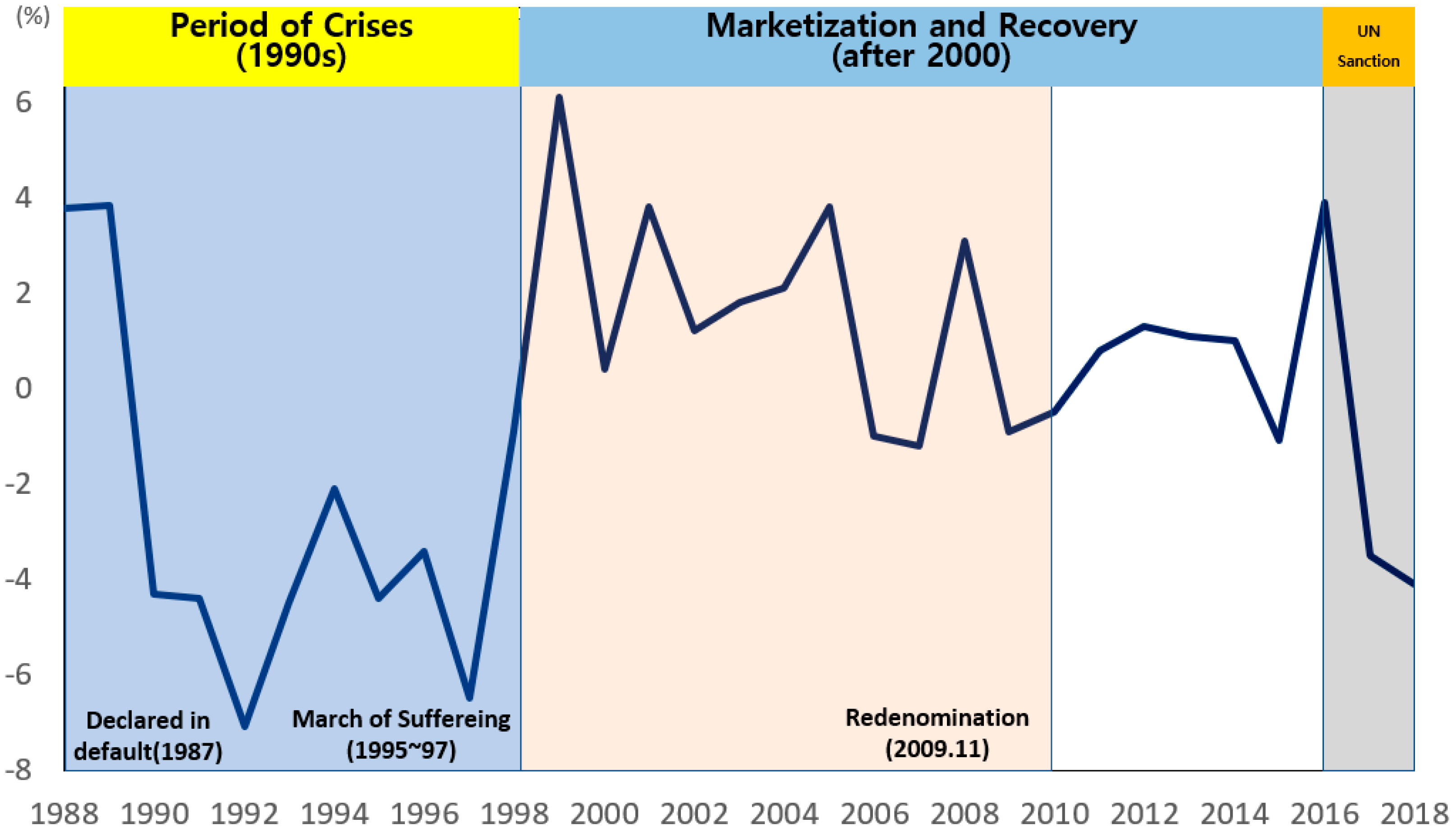 Sustainability 12 08478 g004 550