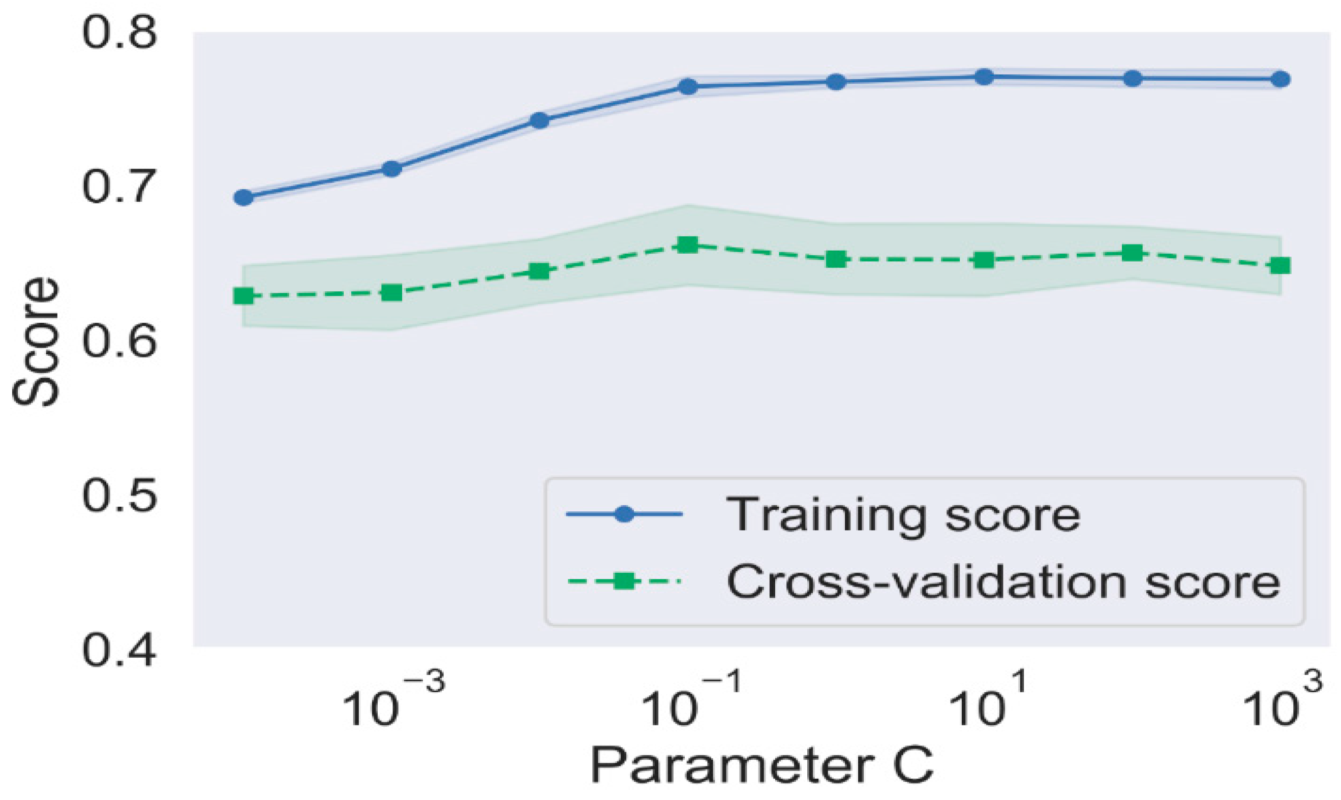 Sustainability 12 08478 g005 550