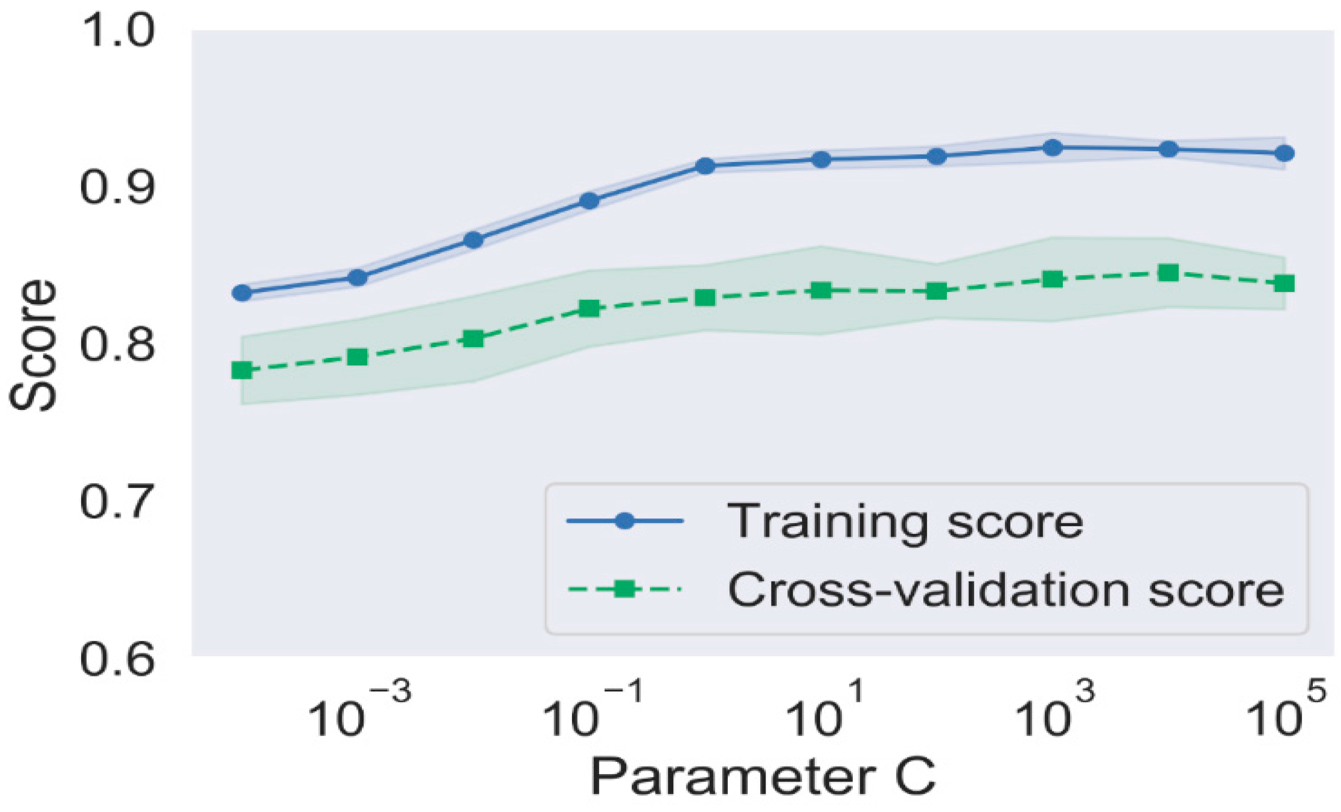 Sustainability 12 08478 g007 550
