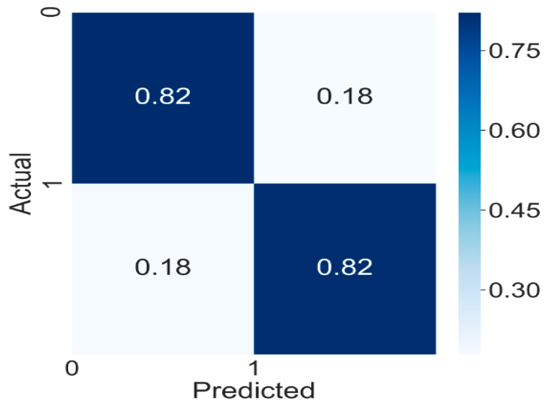 Sustainability 12 08478 g008 550