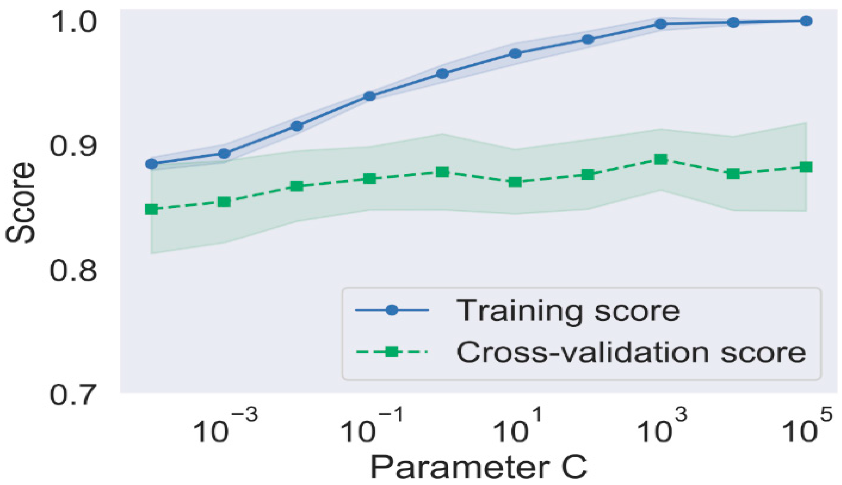 Sustainability 12 08478 g009 550