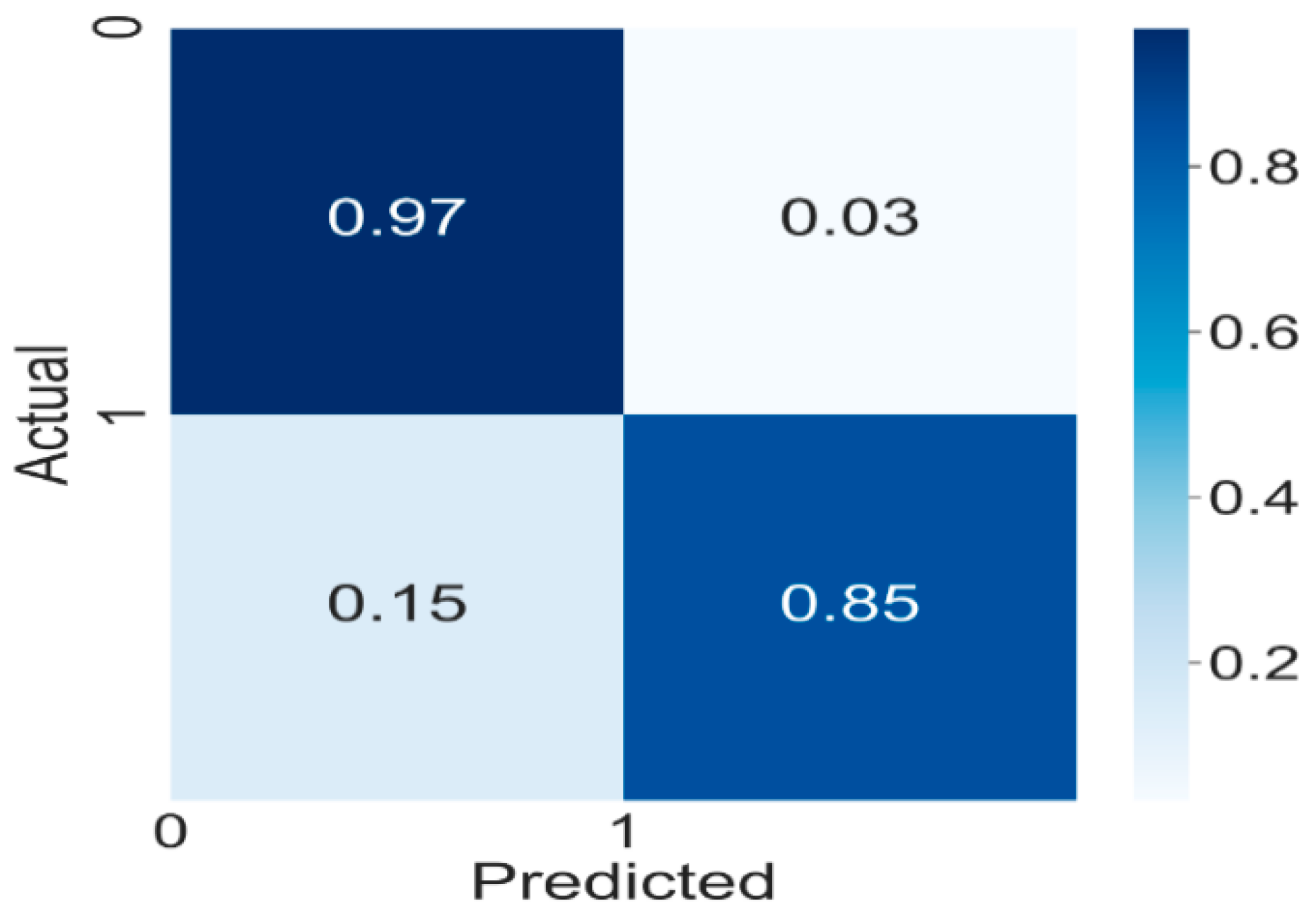 Sustainability 12 08478 g010 550