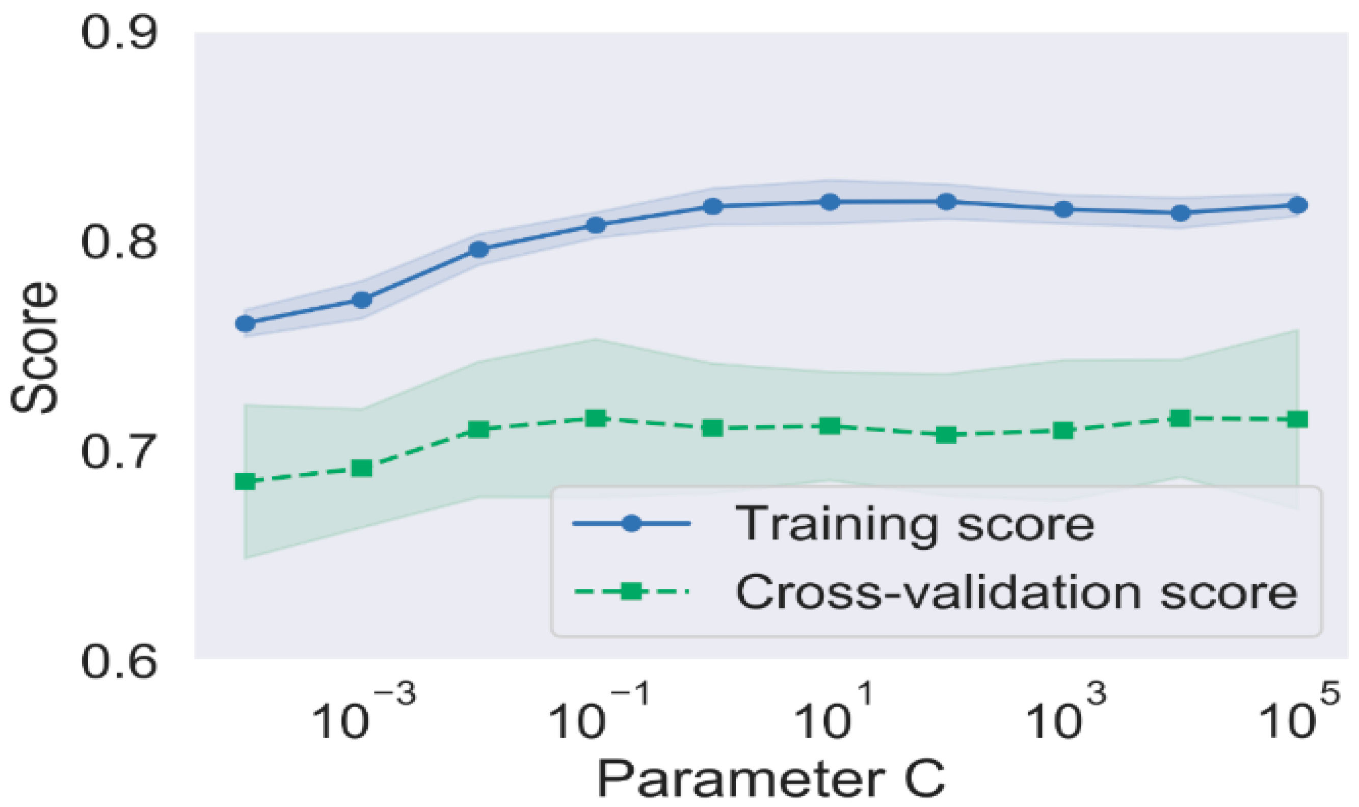 Sustainability 12 08478 g011 550