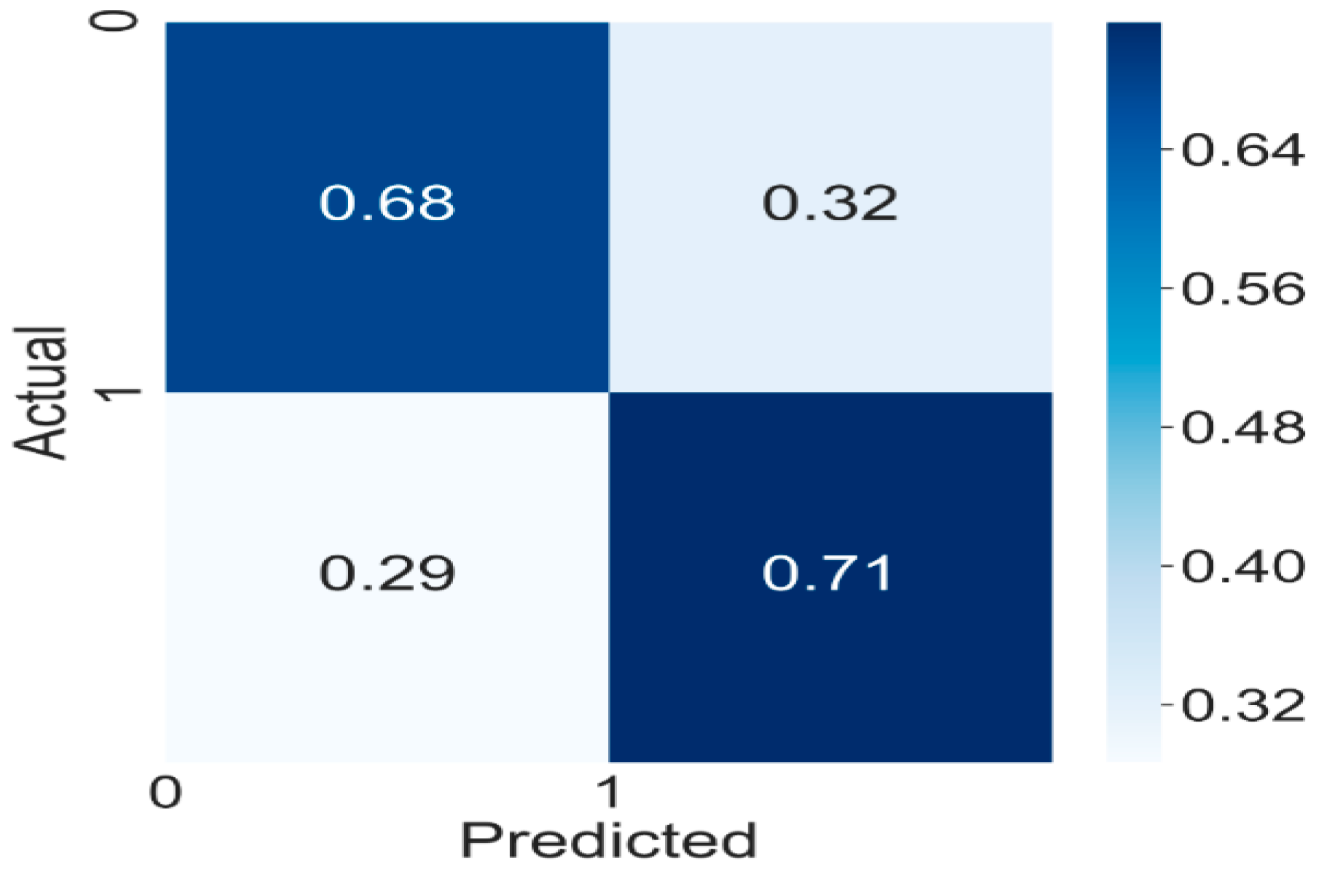 Sustainability 12 08478 g012 550