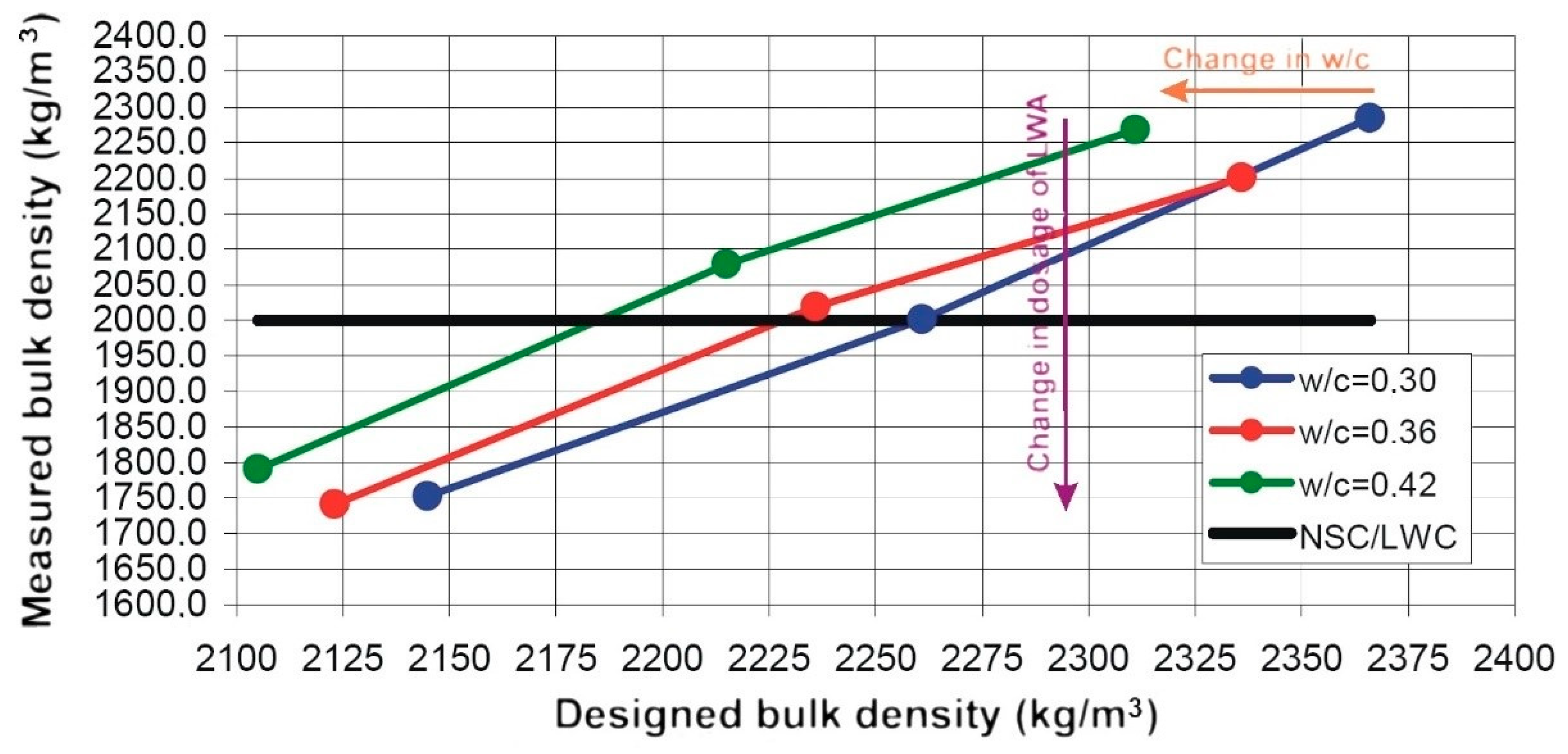 Sustainability 12 08479 g005 550