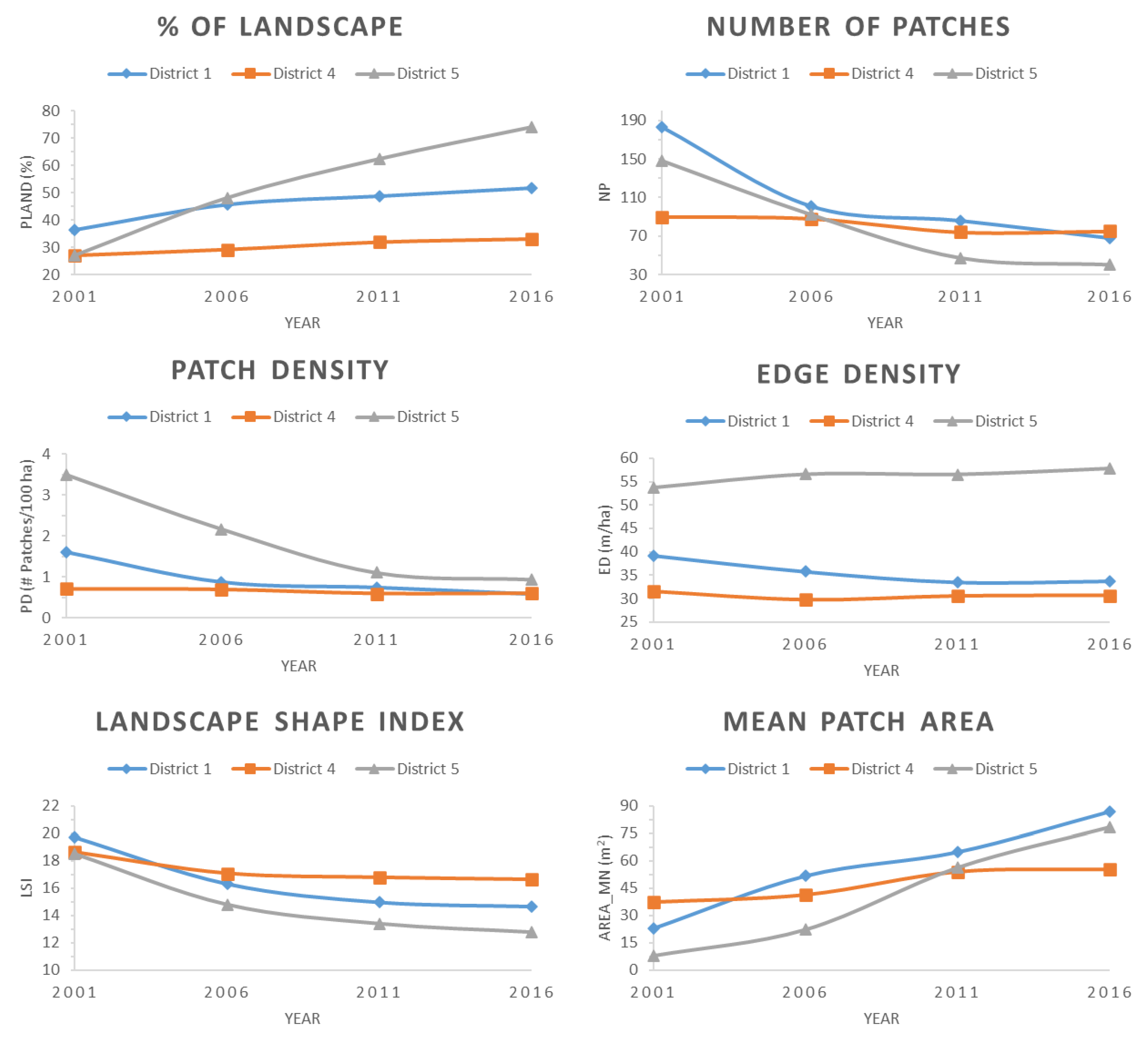 Sustainability 12 08480 g005