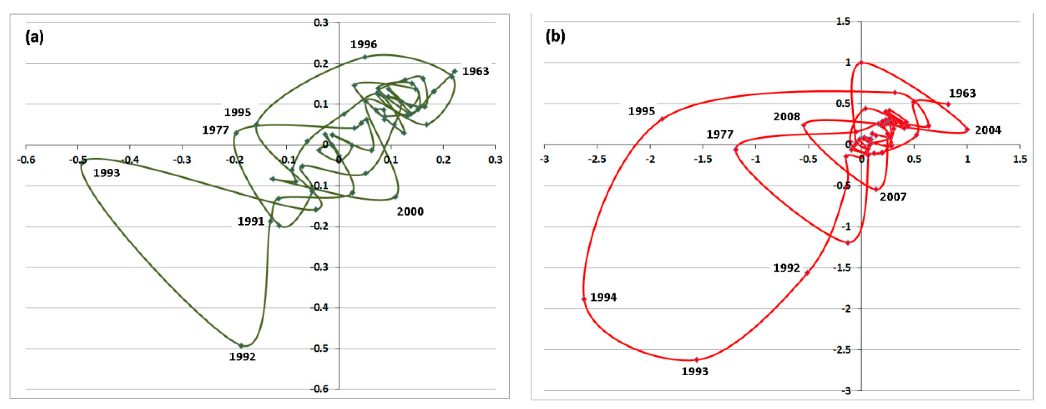 Sustainability 12 08482 g003