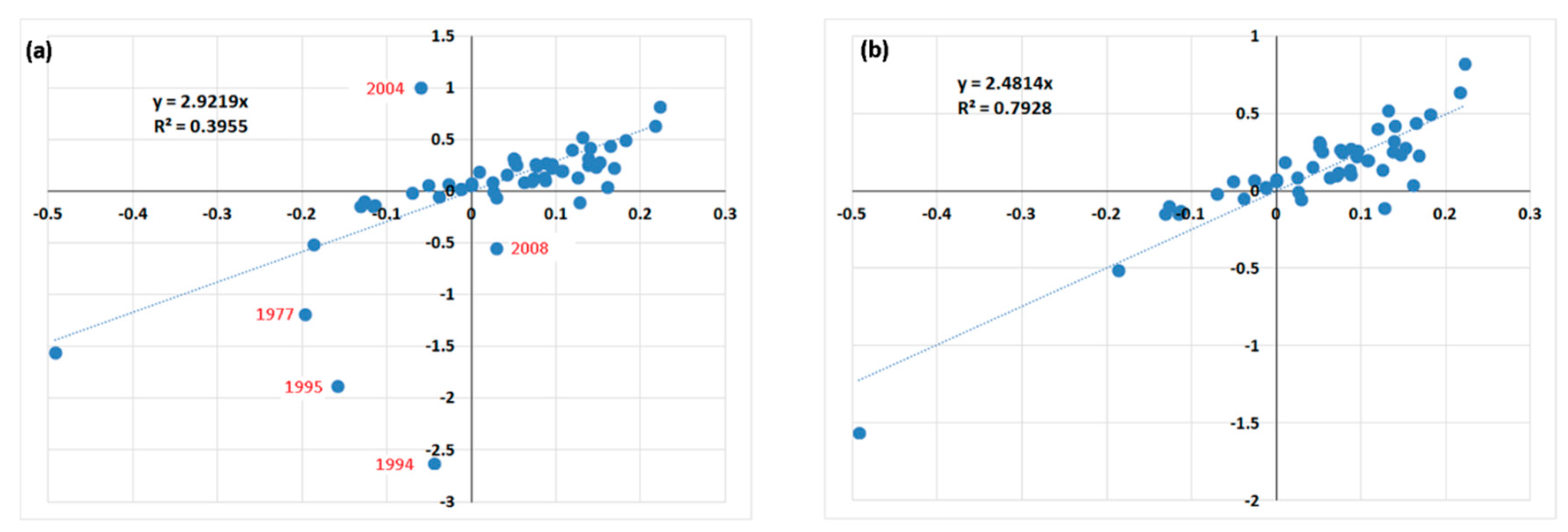 Sustainability 12 08482 g004