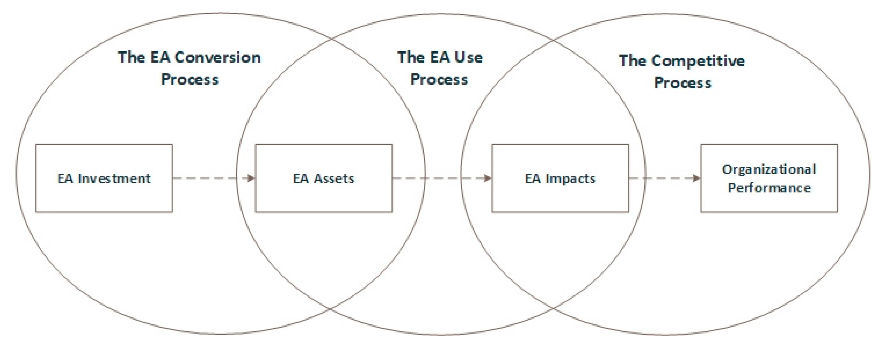 Sustainability 12 08485 g002