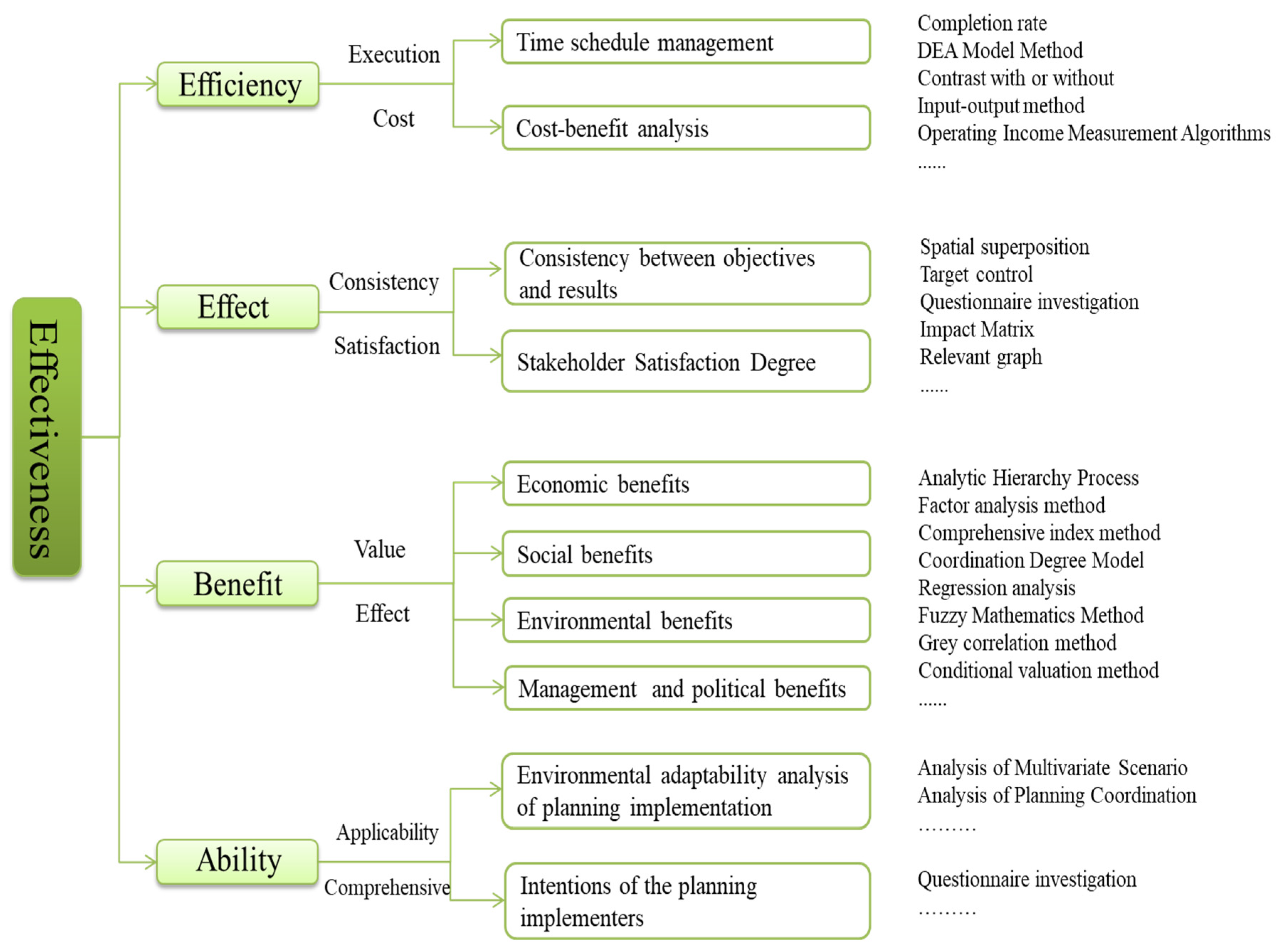 Sustainability 12 08488 g001