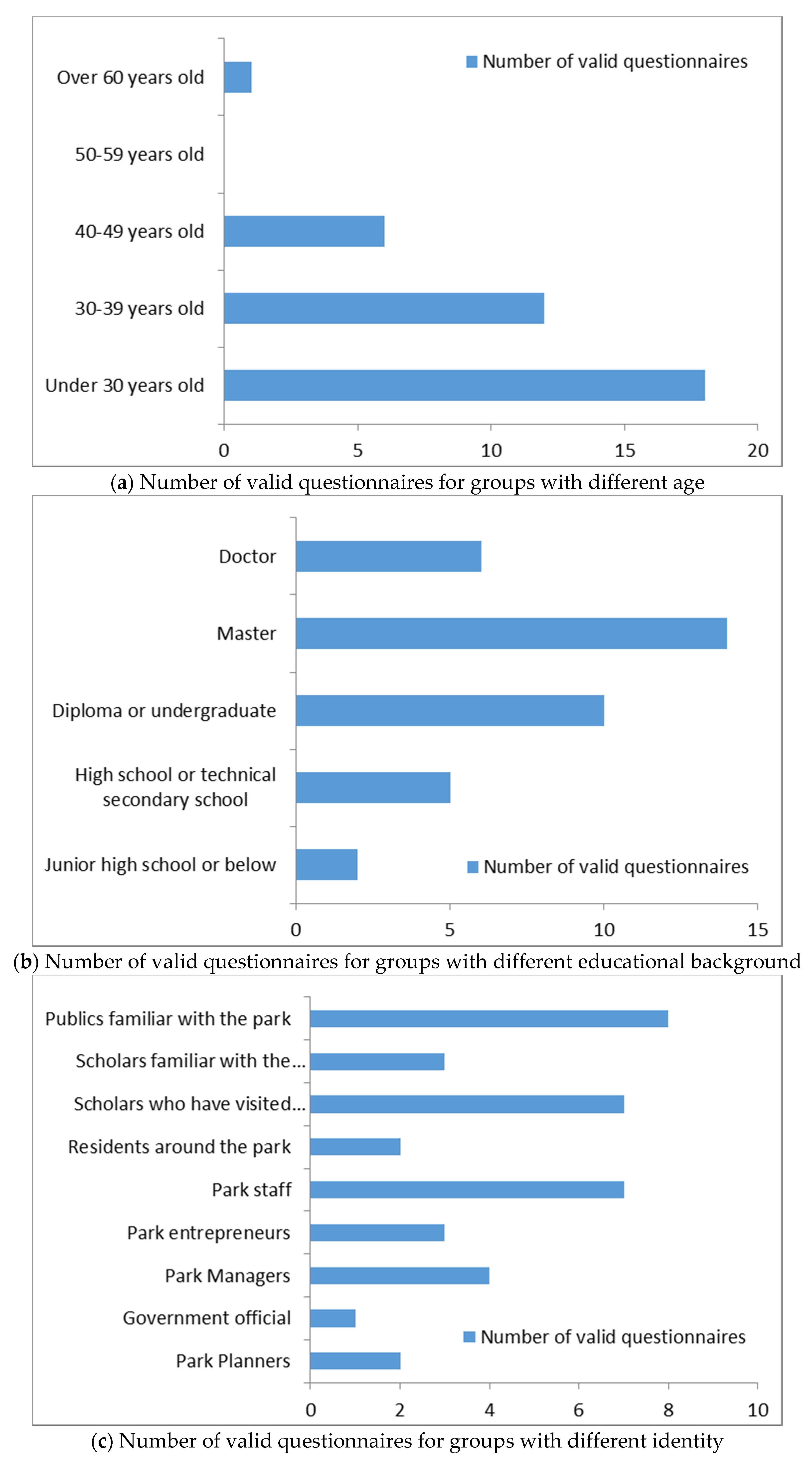 Sustainability 12 08488 g003