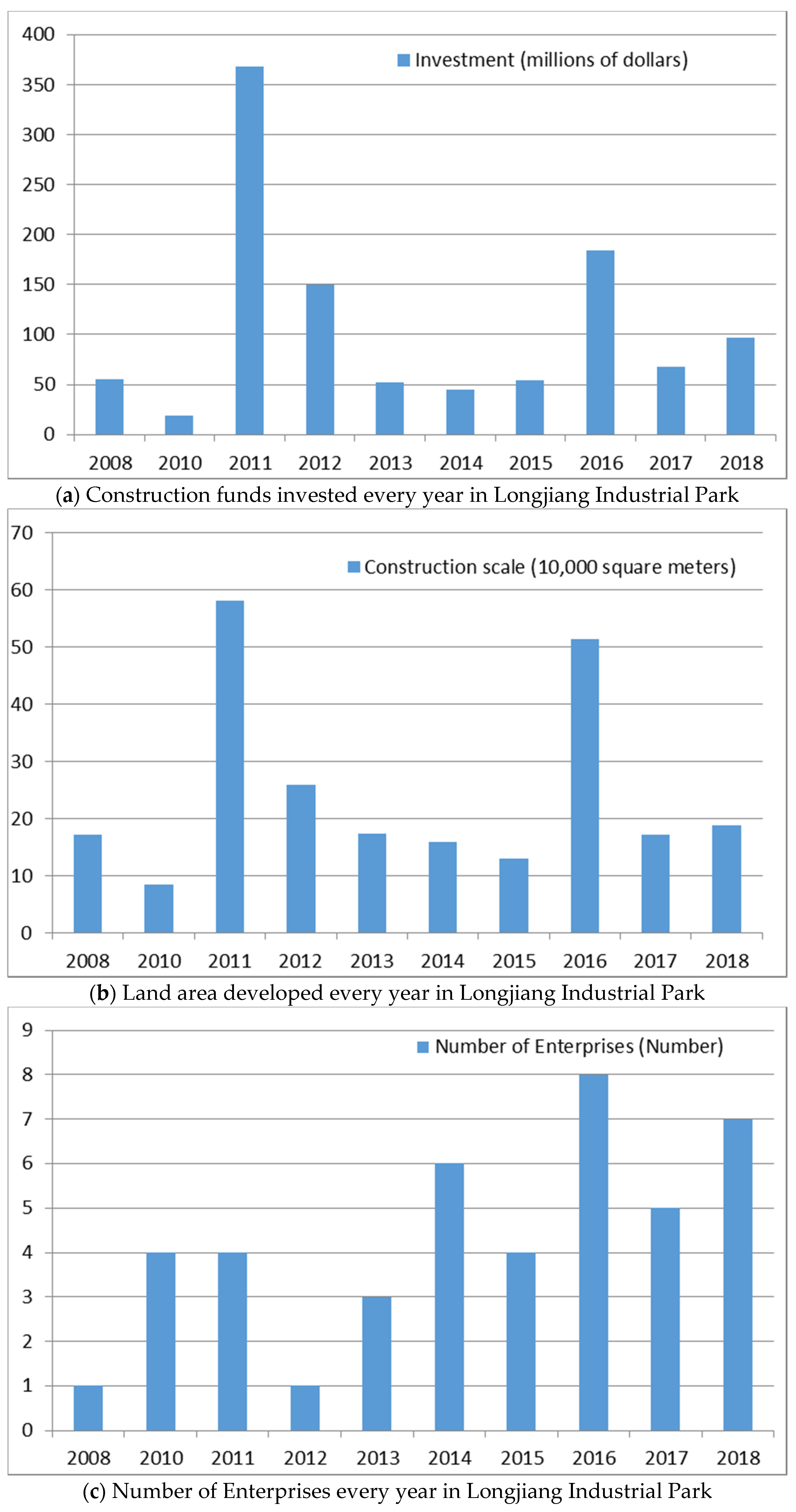Sustainability 12 08488 g004