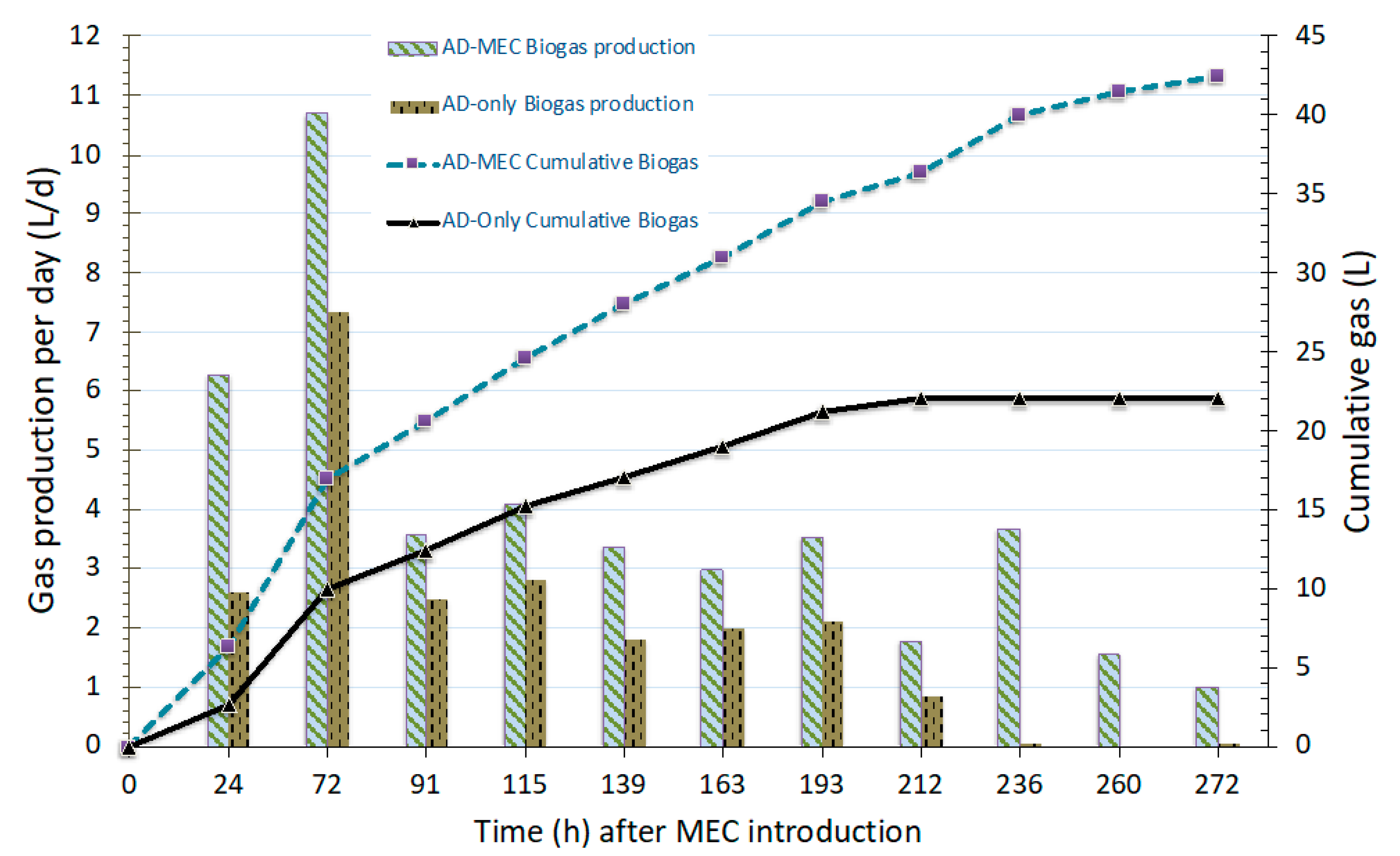Sustainability 12 08491 g003