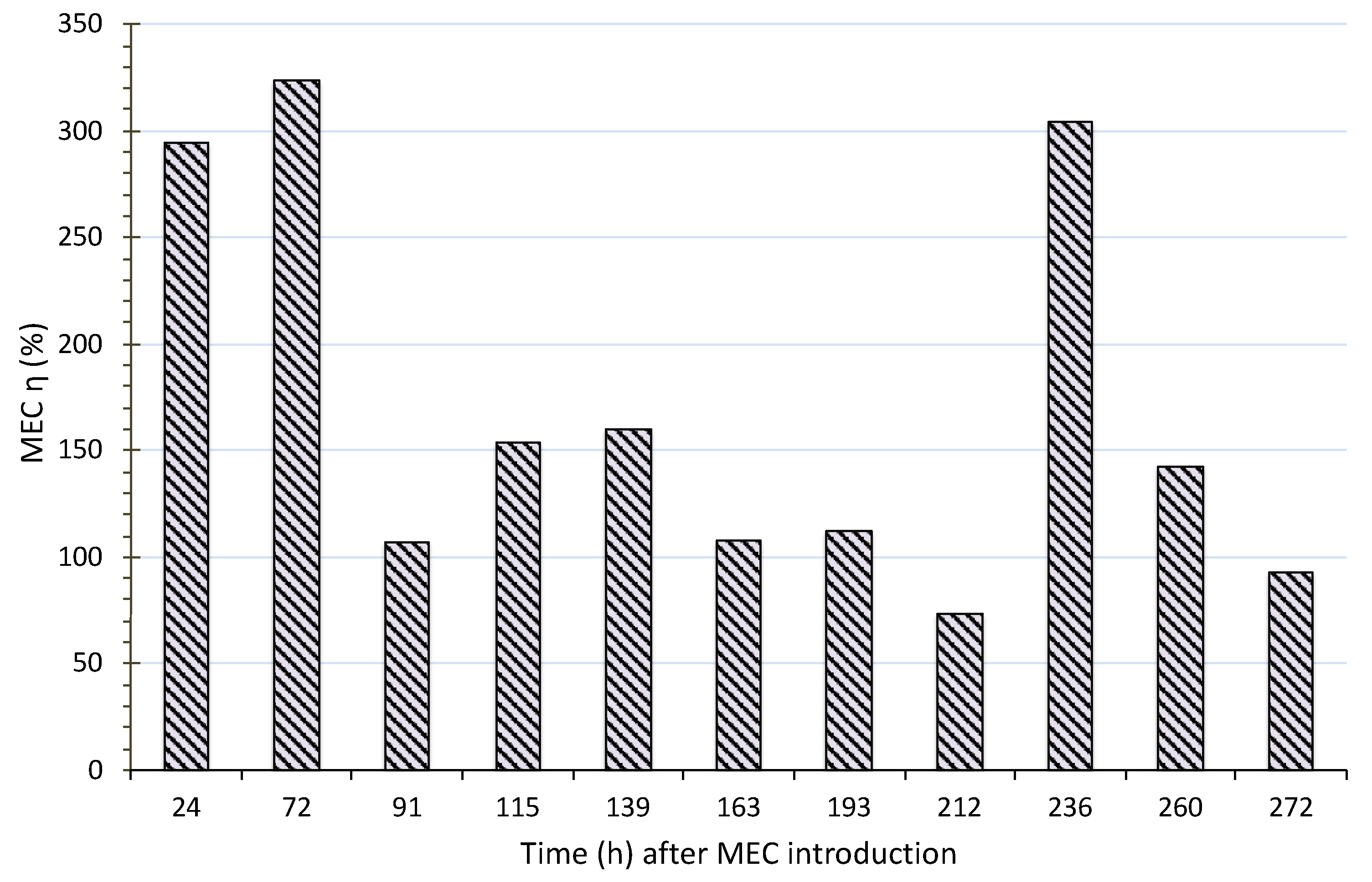 Sustainability 12 08491 g006