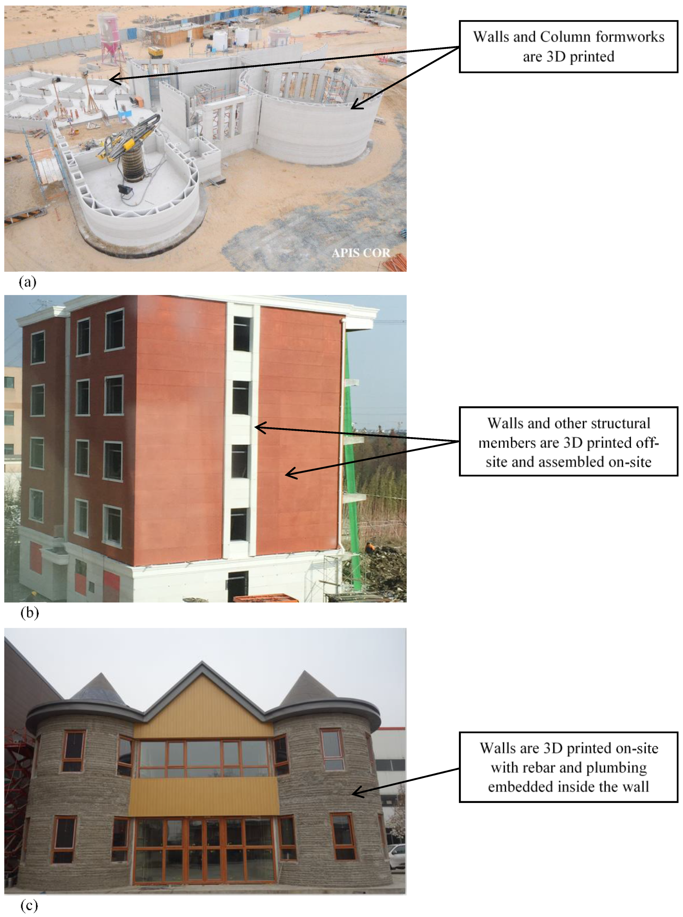 The 3DCP-SIT system: (a) installation of the SIA on the printing